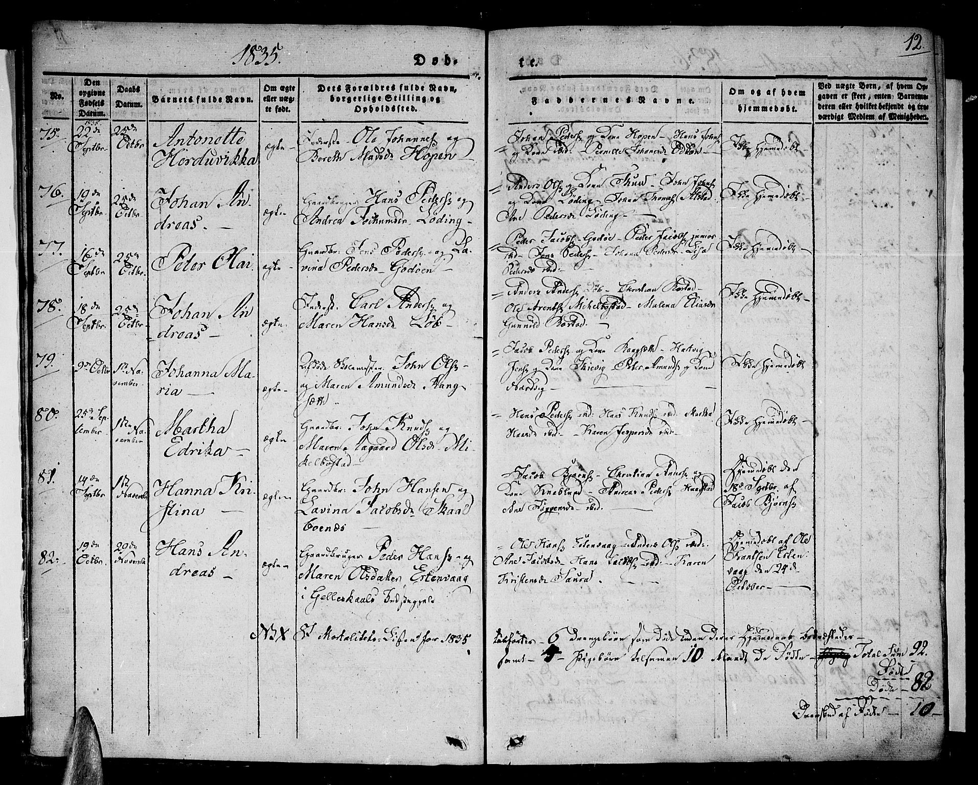 Ministerialprotokoller, klokkerbøker og fødselsregistre - Nordland, AV/SAT-A-1459/801/L0006: Parish register (official) no. 801A06, 1834-1845, p. 12