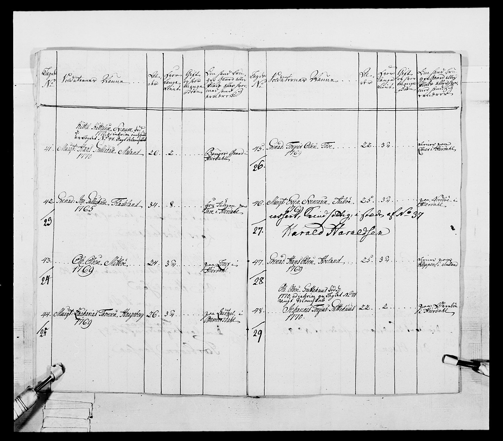 Generalitets- og kommissariatskollegiet, Det kongelige norske kommissariatskollegium, AV/RA-EA-5420/E/Eh/L0054: 2. Smålenske nasjonale infanteriregiment, 1769-1776, p. 376