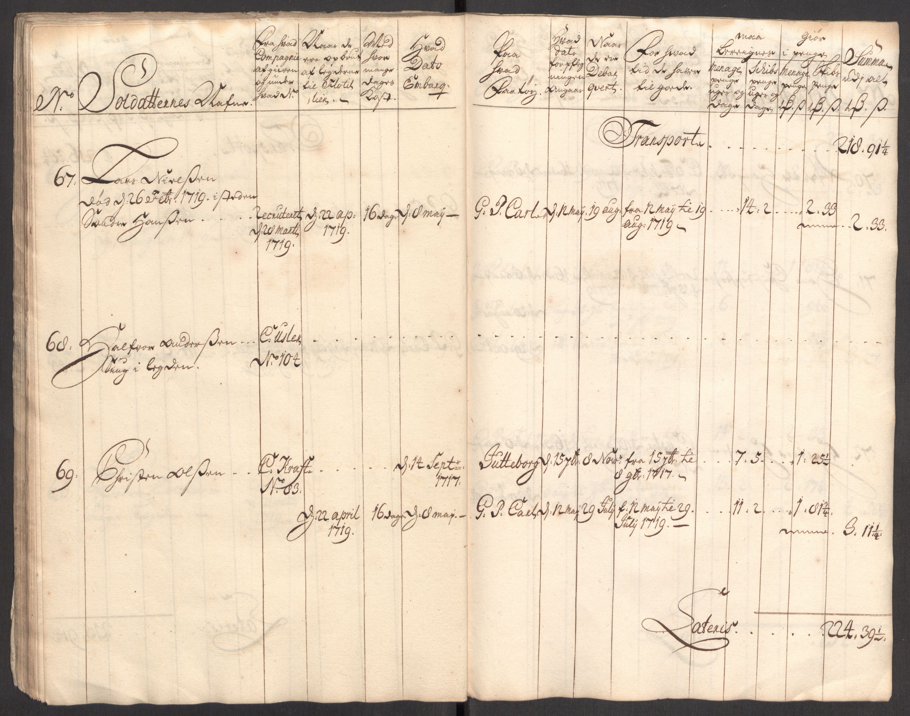 Kommanderende general (KG I) med Det norske krigsdirektorium, AV/RA-EA-5419/E/Eb/L0001: Ruller over noen kompanier som tjenestegjorde på flåten, 1712-1721, p. 161