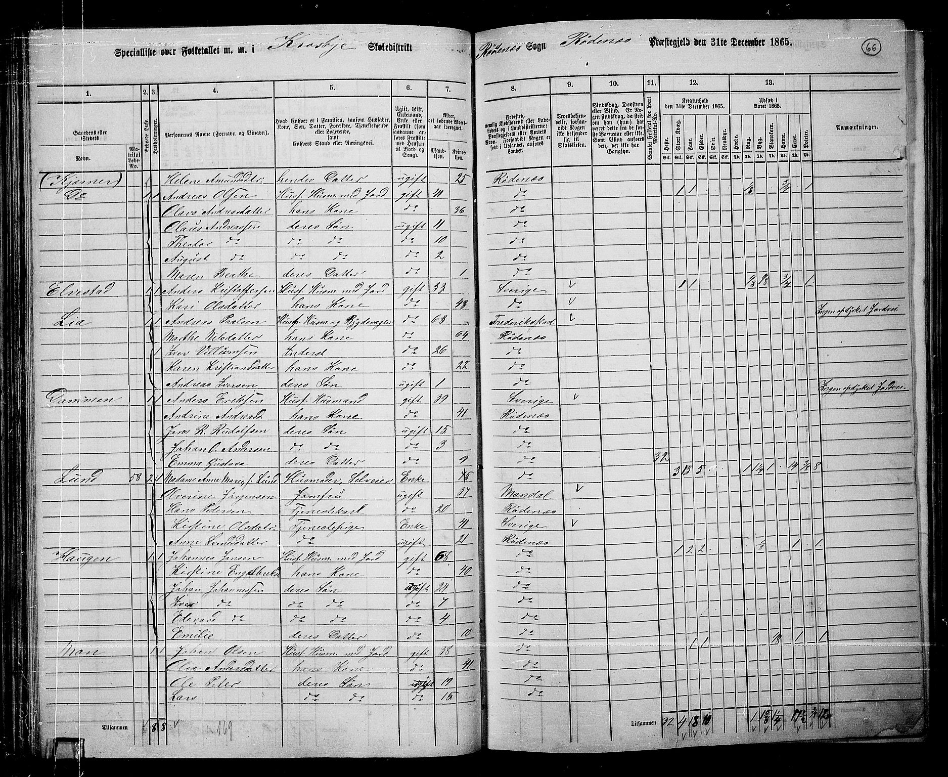 RA, 1865 census for Rødenes, 1865, p. 59