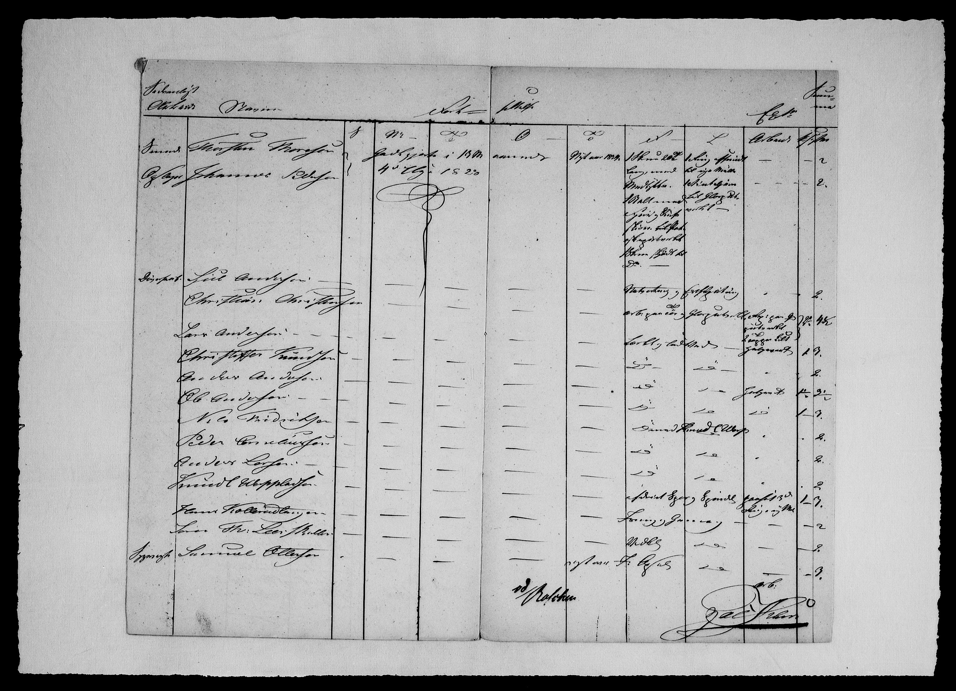 Modums Blaafarveværk, AV/RA-PA-0157/G/Ge/L0320/0001: -- / Berigt over arbeiderne ved farveverket, 1829-1831, p. 5