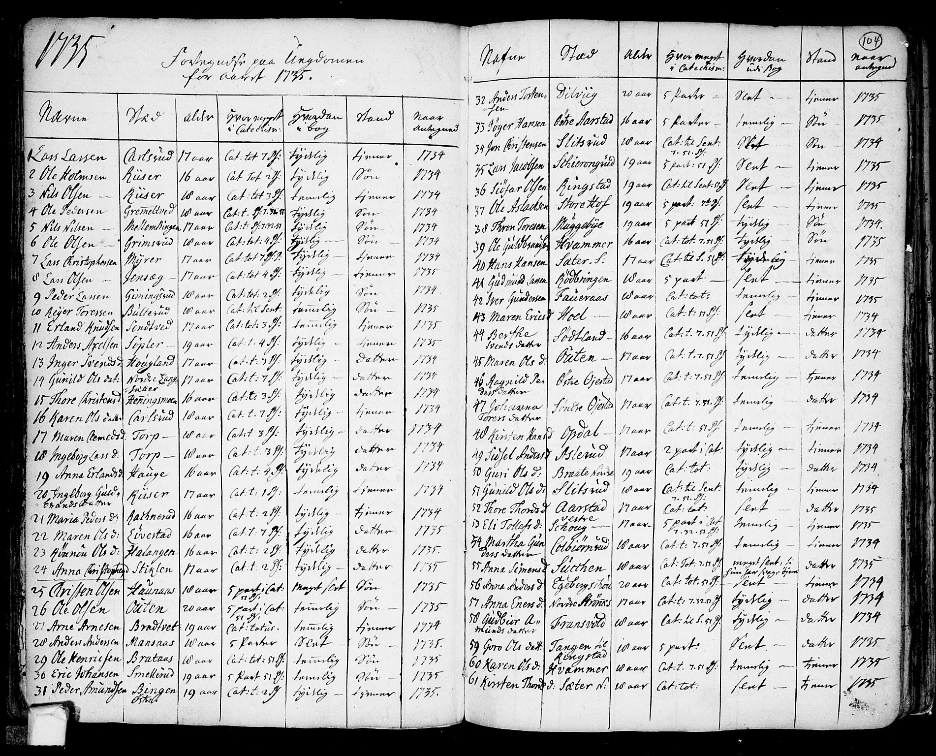 Trøgstad prestekontor Kirkebøker, SAO/A-10925/F/Fa/L0003: Parish register (official) no. I 3, 1721-1749, p. 104