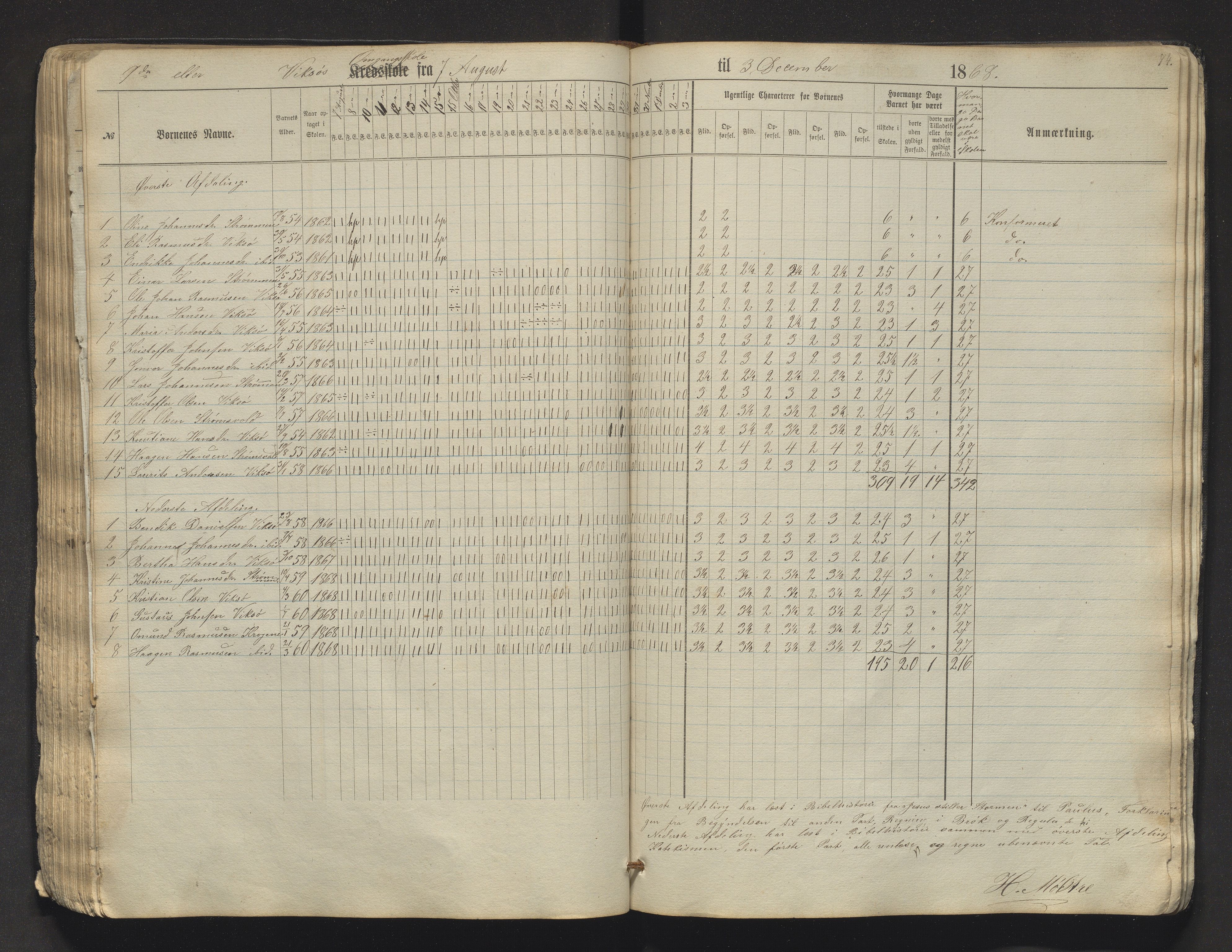 Sveio kommune. Barneskulane, IKAH/1216-231/F/Fa/L0009: Skuleprotokoll for Mølstre og Vikse omgangsskular , 1863-1870, p. 74