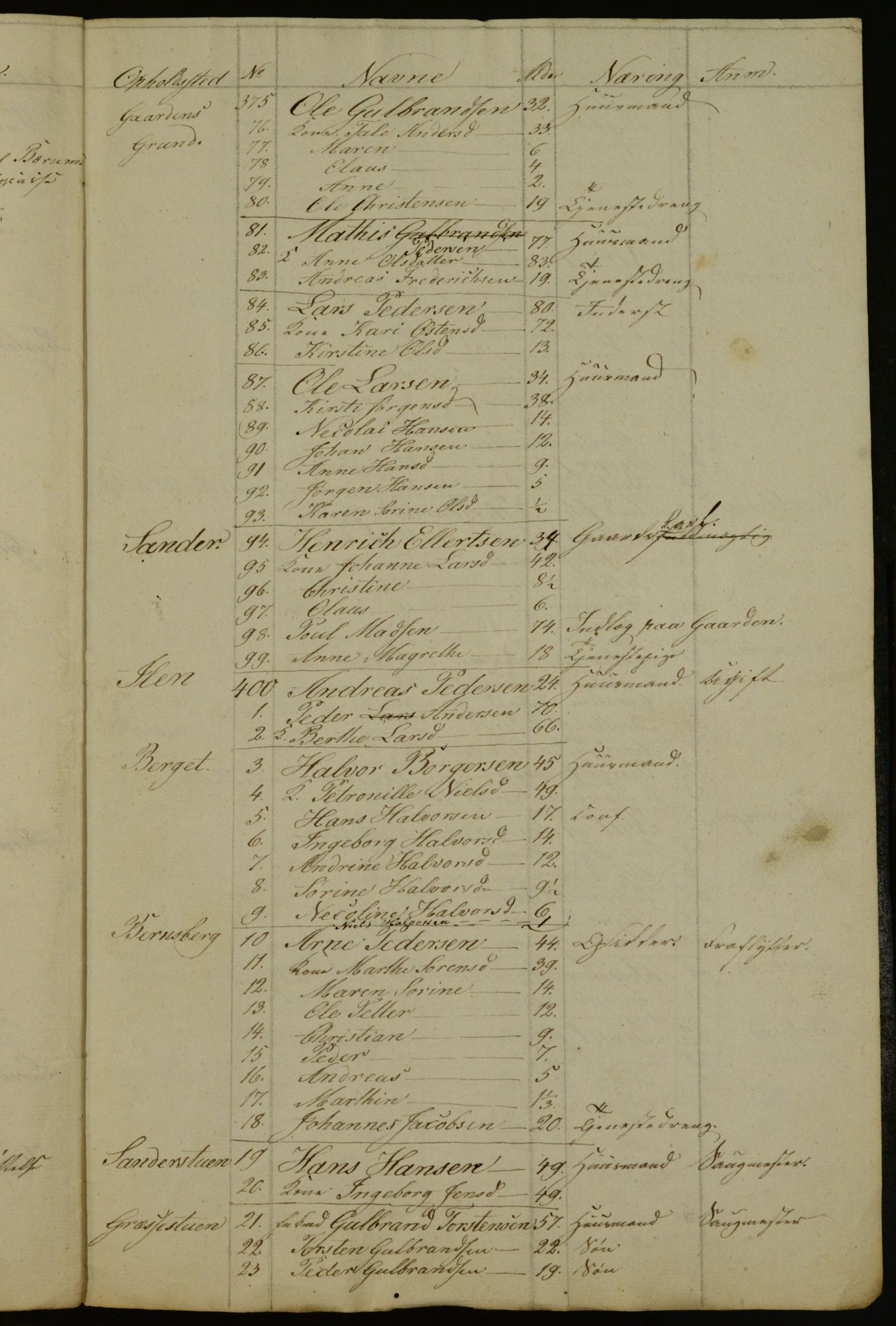 OBA, Census for Aker 1841, 1841