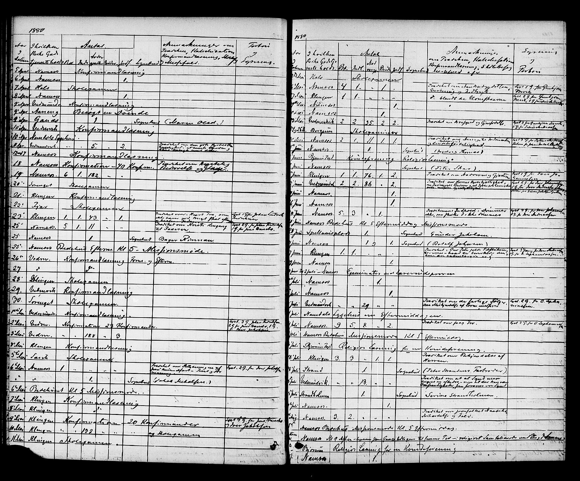 Ministerialprotokoller, klokkerbøker og fødselsregistre - Nord-Trøndelag, AV/SAT-A-1458/768/L0571: Parish register (official) no. 768A06, 1869-1888