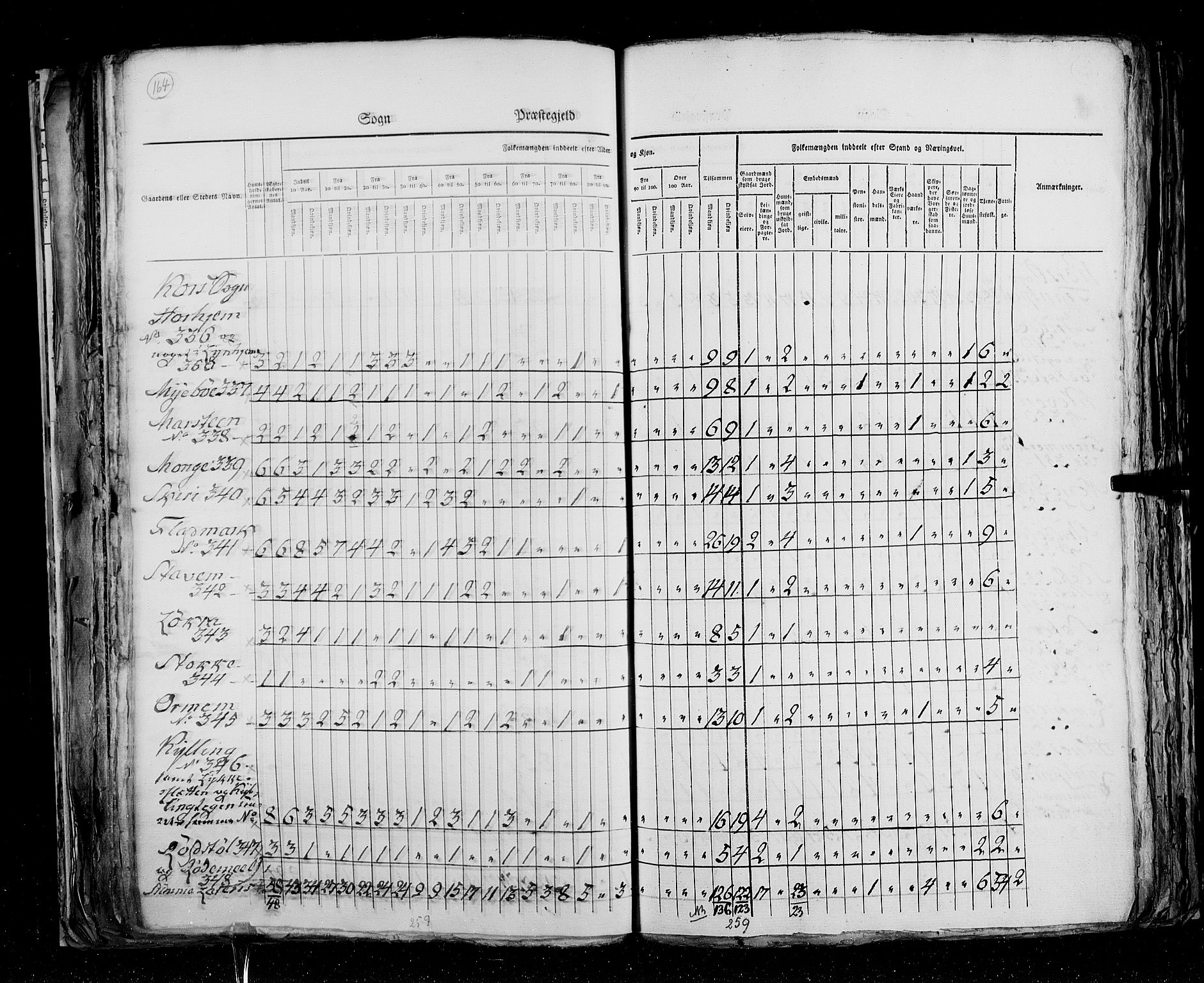 RA, Census 1825, vol. 15: Romsdal amt, 1825, p. 164