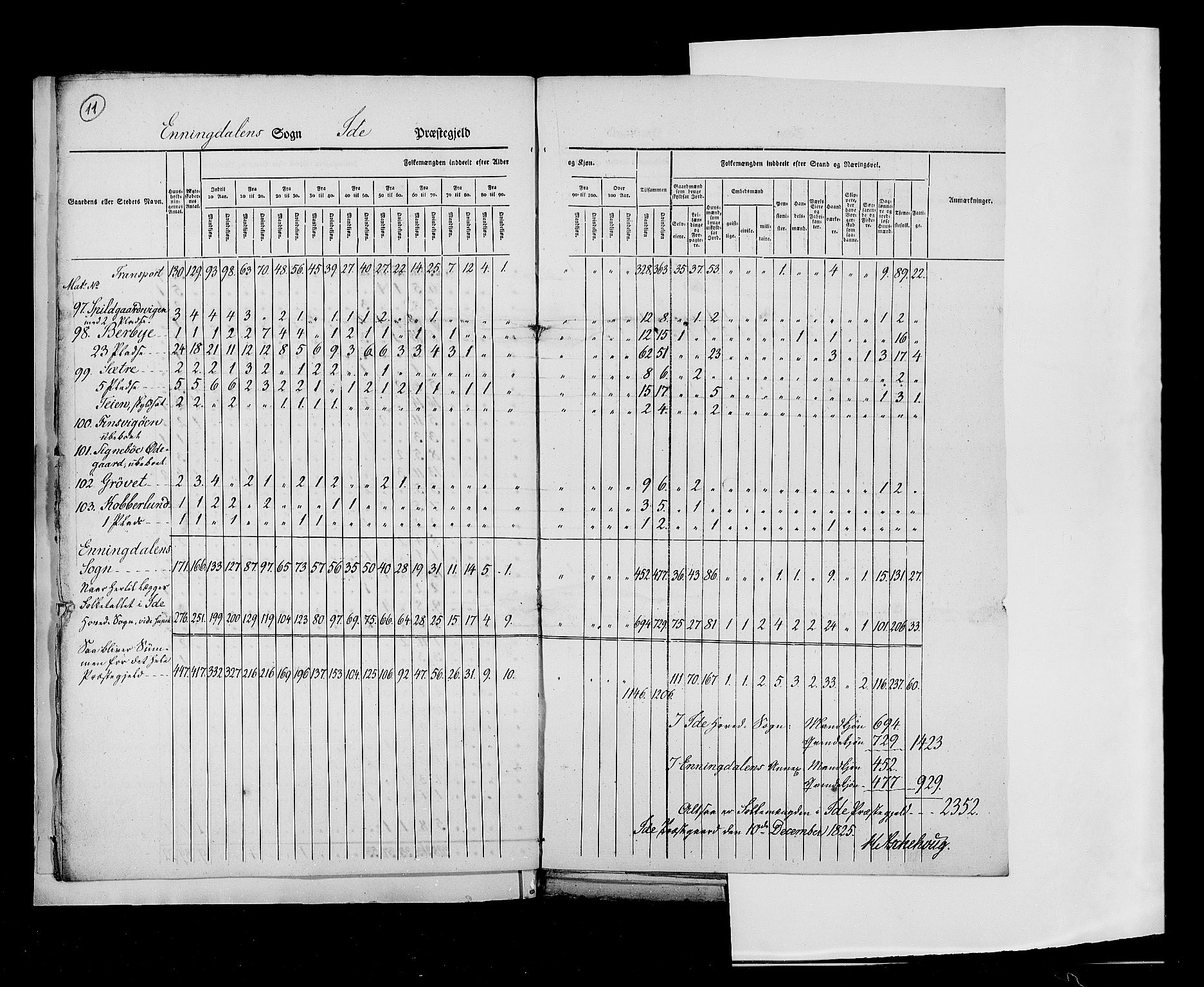 RA, Census 1825, vol. 3: Smålenenes amt, 1825, p. 11