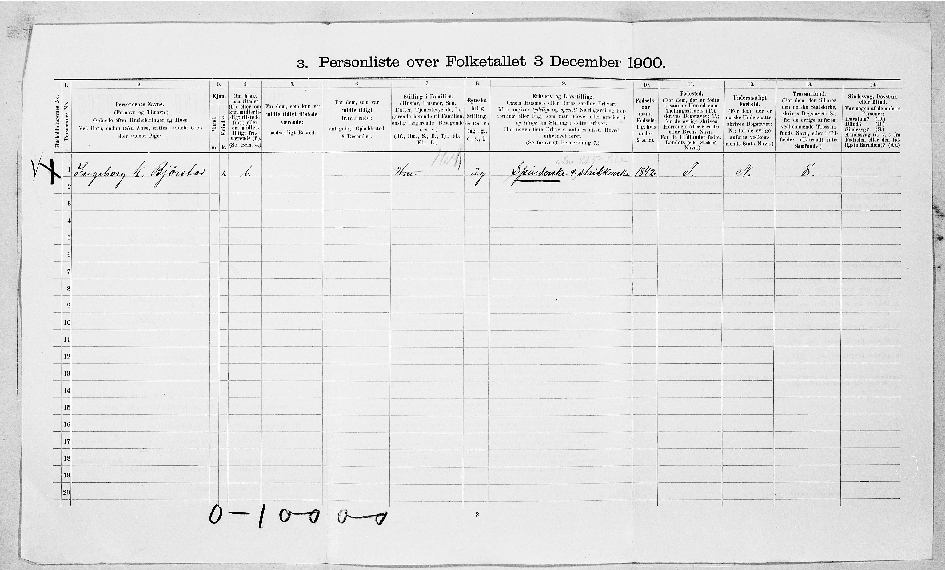 SAT, 1900 census for Norddal, 1900, p. 35