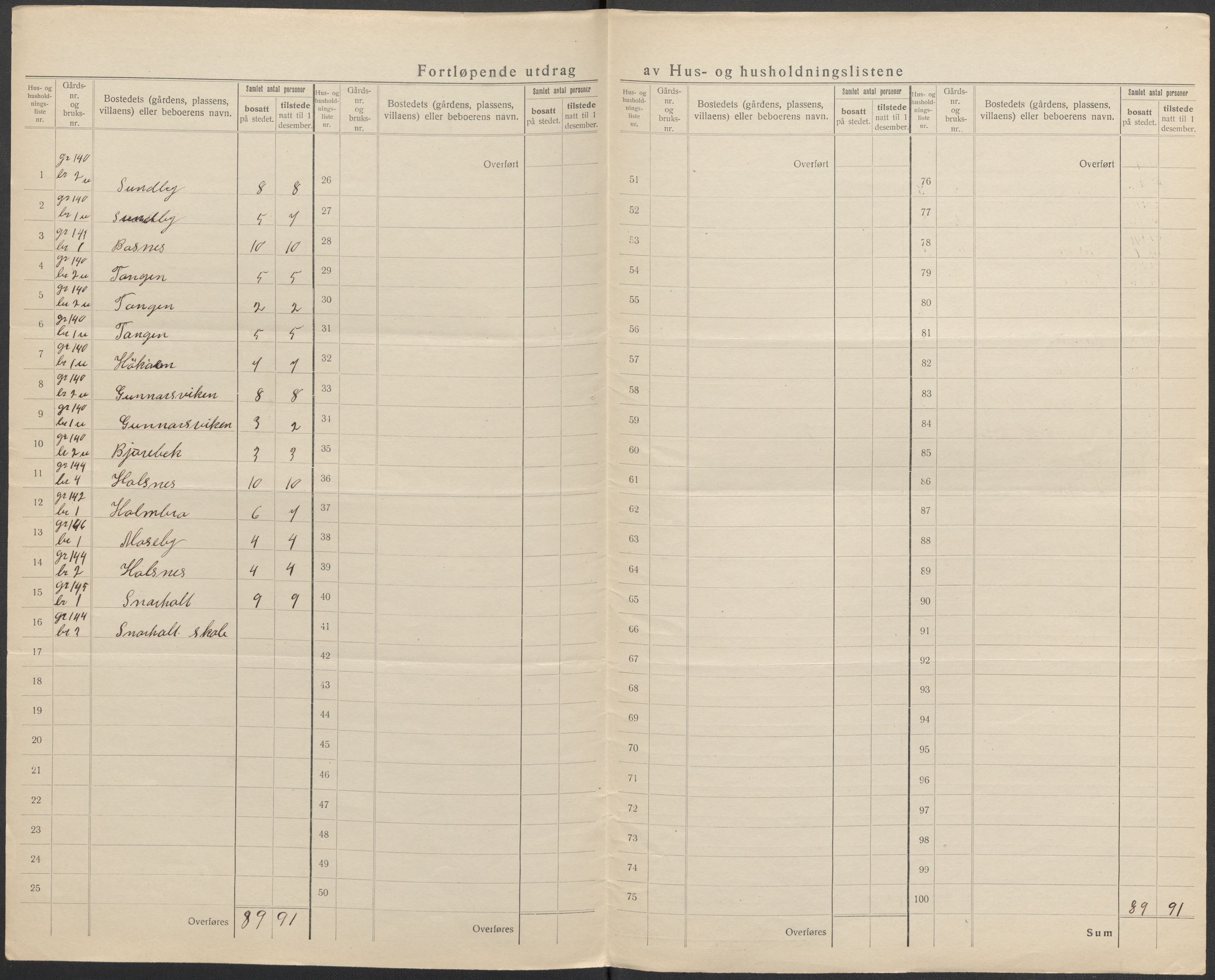 SAO, 1920 census for Høland, 1920, p. 59