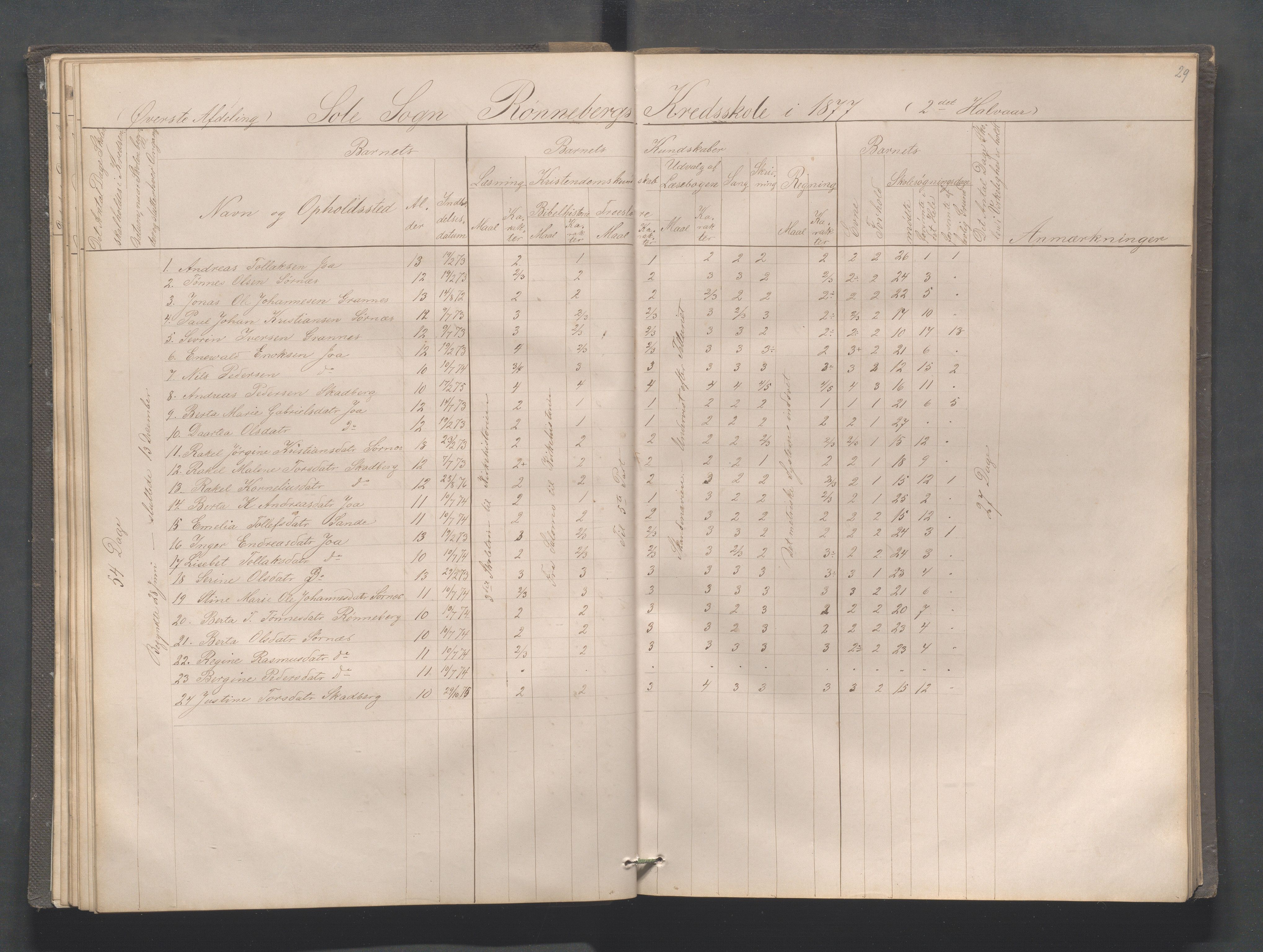 Håland kommune - Røyneberg skole, IKAR/A-1227/H/L0001: Skoleprotokoll - Røyneberg, Stangeland, 1871-1886, p. 29