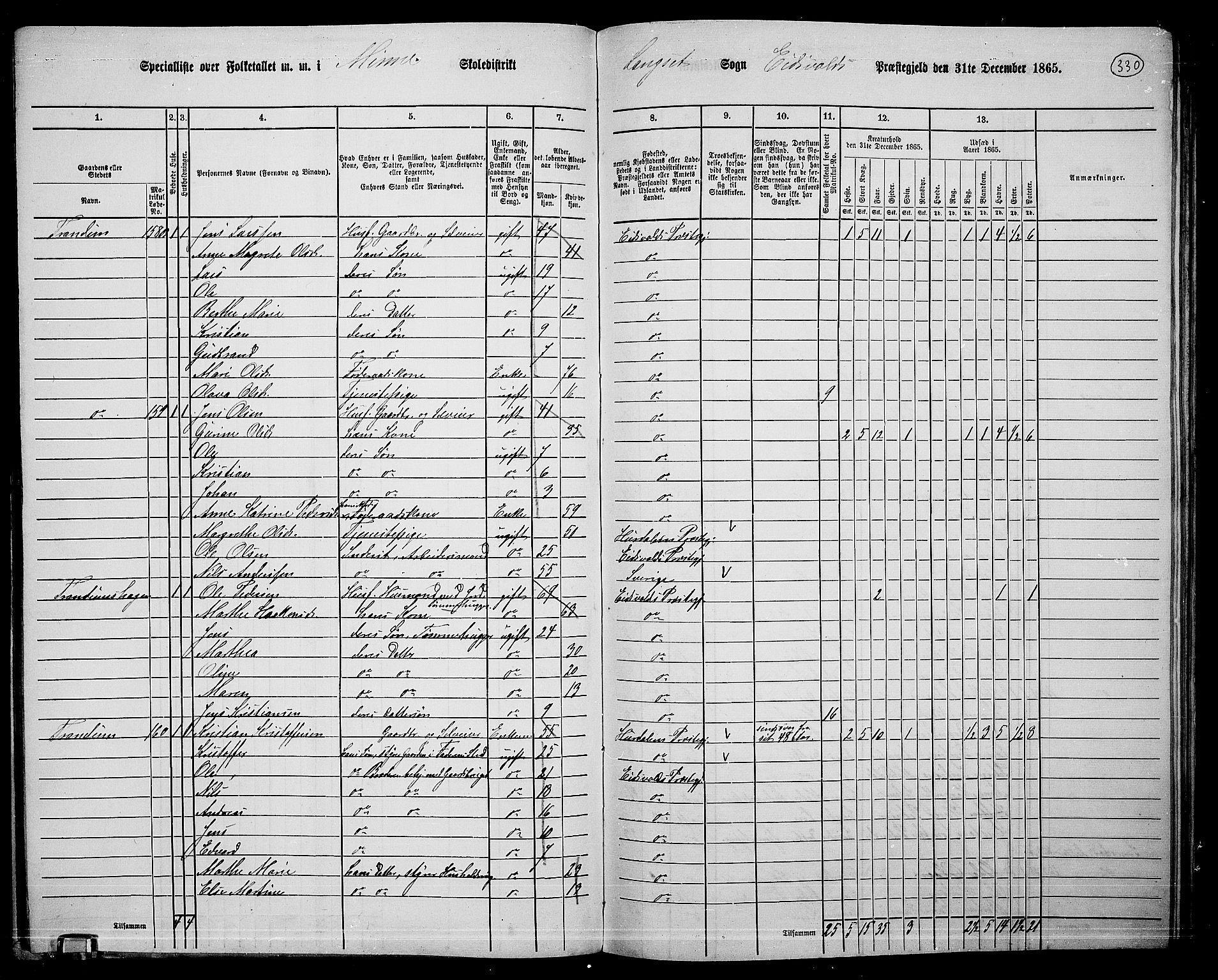 RA, 1865 census for Eidsvoll, 1865, p. 296