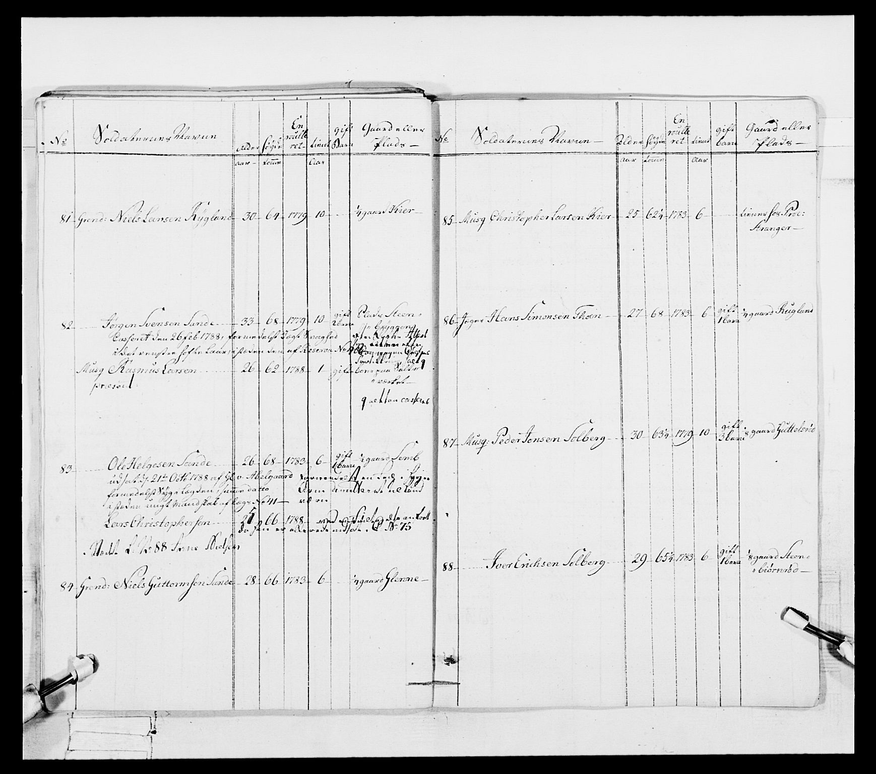 Generalitets- og kommissariatskollegiet, Det kongelige norske kommissariatskollegium, AV/RA-EA-5420/E/Eh/L0056: 2. Smålenske nasjonale infanteriregiment, 1789, p. 340