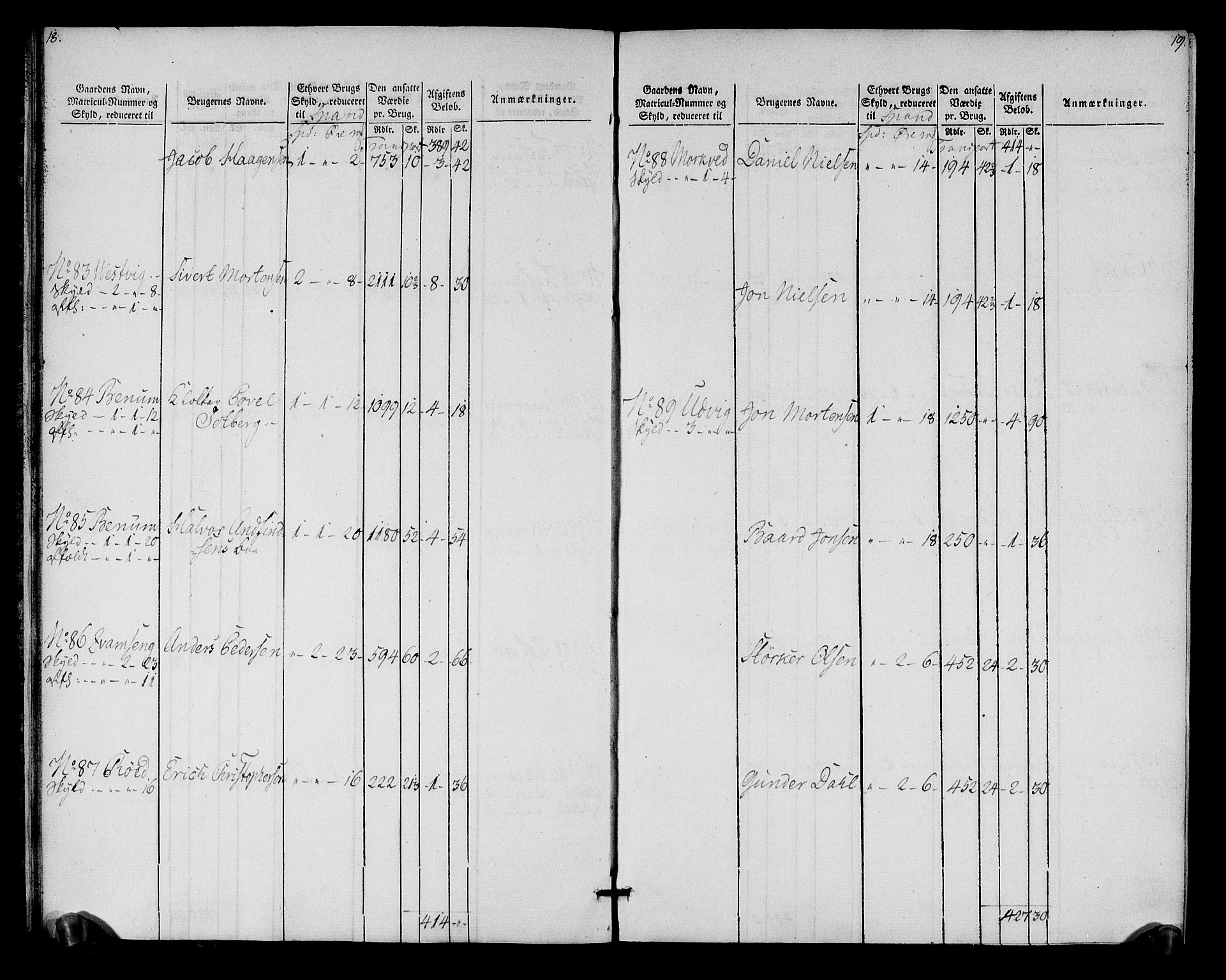 Rentekammeret inntil 1814, Realistisk ordnet avdeling, AV/RA-EA-4070/N/Ne/Nea/L0152: Inderøy fogderi. Oppebørselsregister, 1803-1804, p. 13