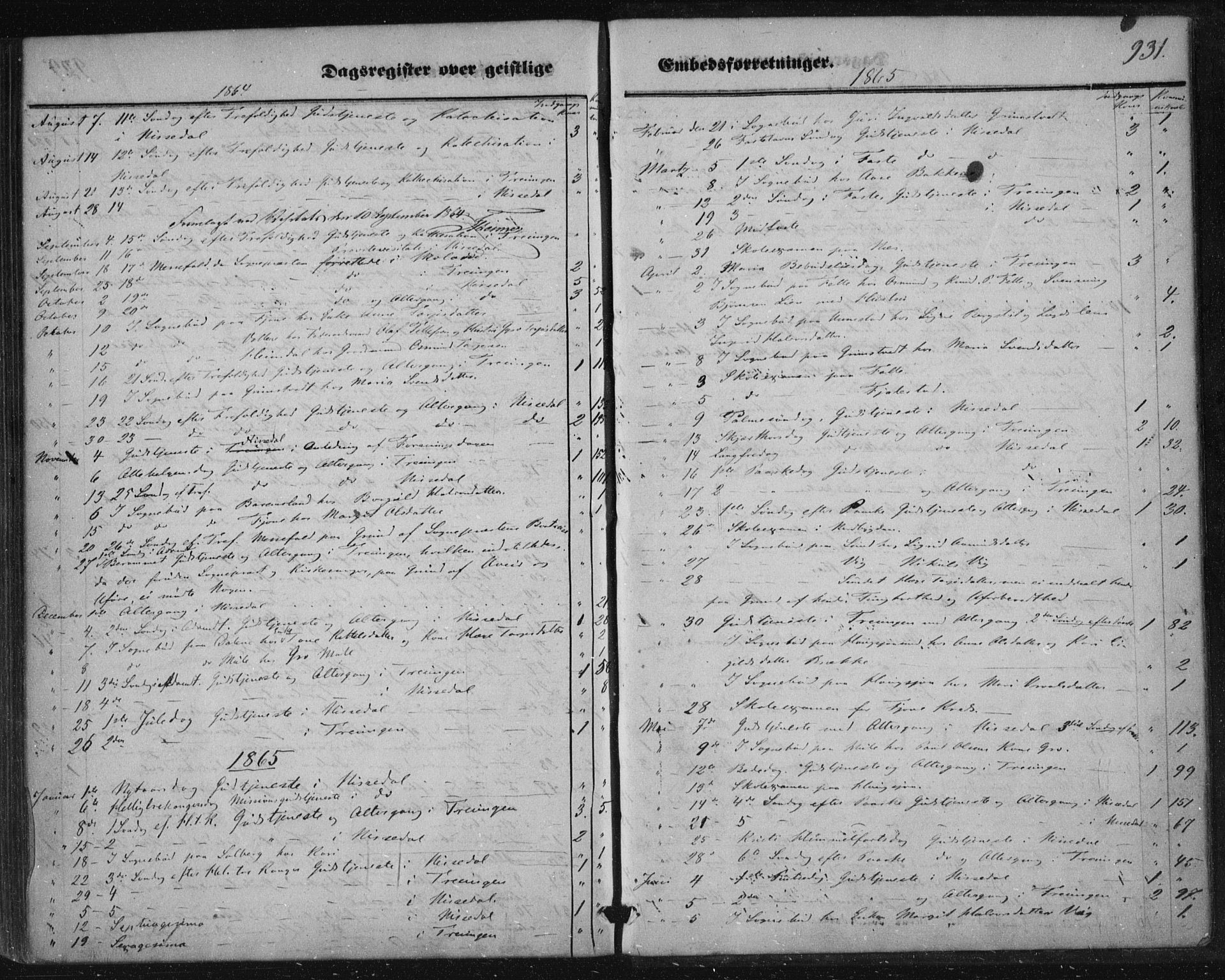 Nissedal kirkebøker, SAKO/A-288/F/Fa/L0003: Parish register (official) no. I 3, 1846-1870, p. 930-931