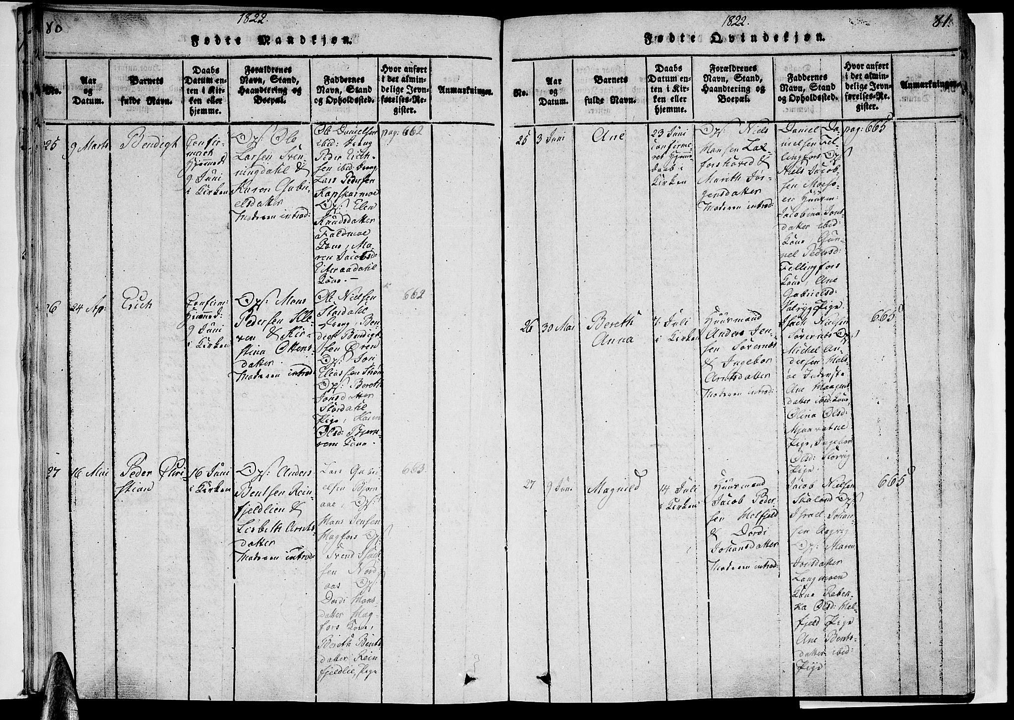 Ministerialprotokoller, klokkerbøker og fødselsregistre - Nordland, AV/SAT-A-1459/820/L0288: Parish register (official) no. 820A09, 1820-1825, p. 80-81