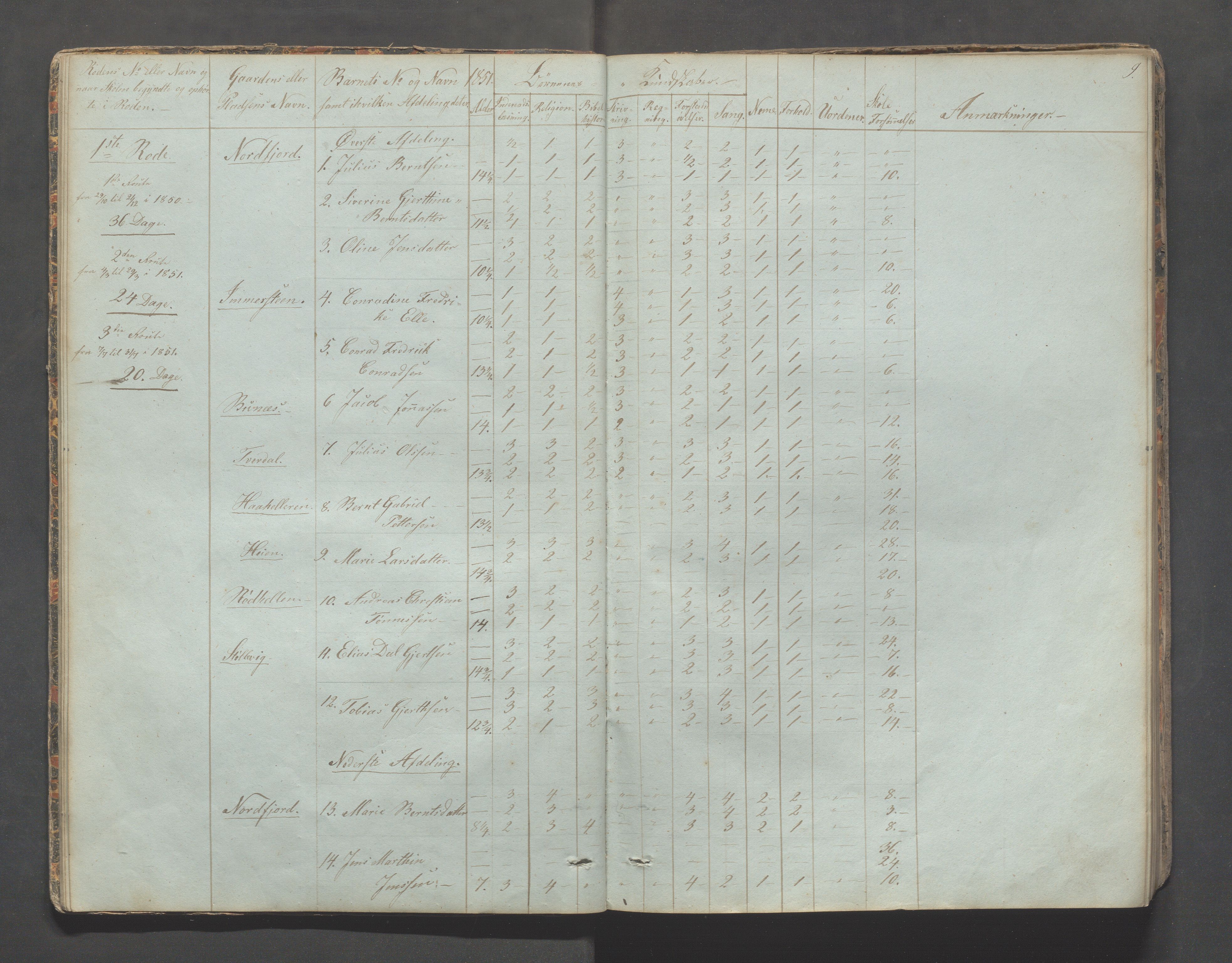 Sokndal kommune- Skolestyret/Skolekontoret, IKAR/K-101142/H/L0006: Skoleprotokoll - Rekefjords skoledistrikt, 1850-1875, p. 9