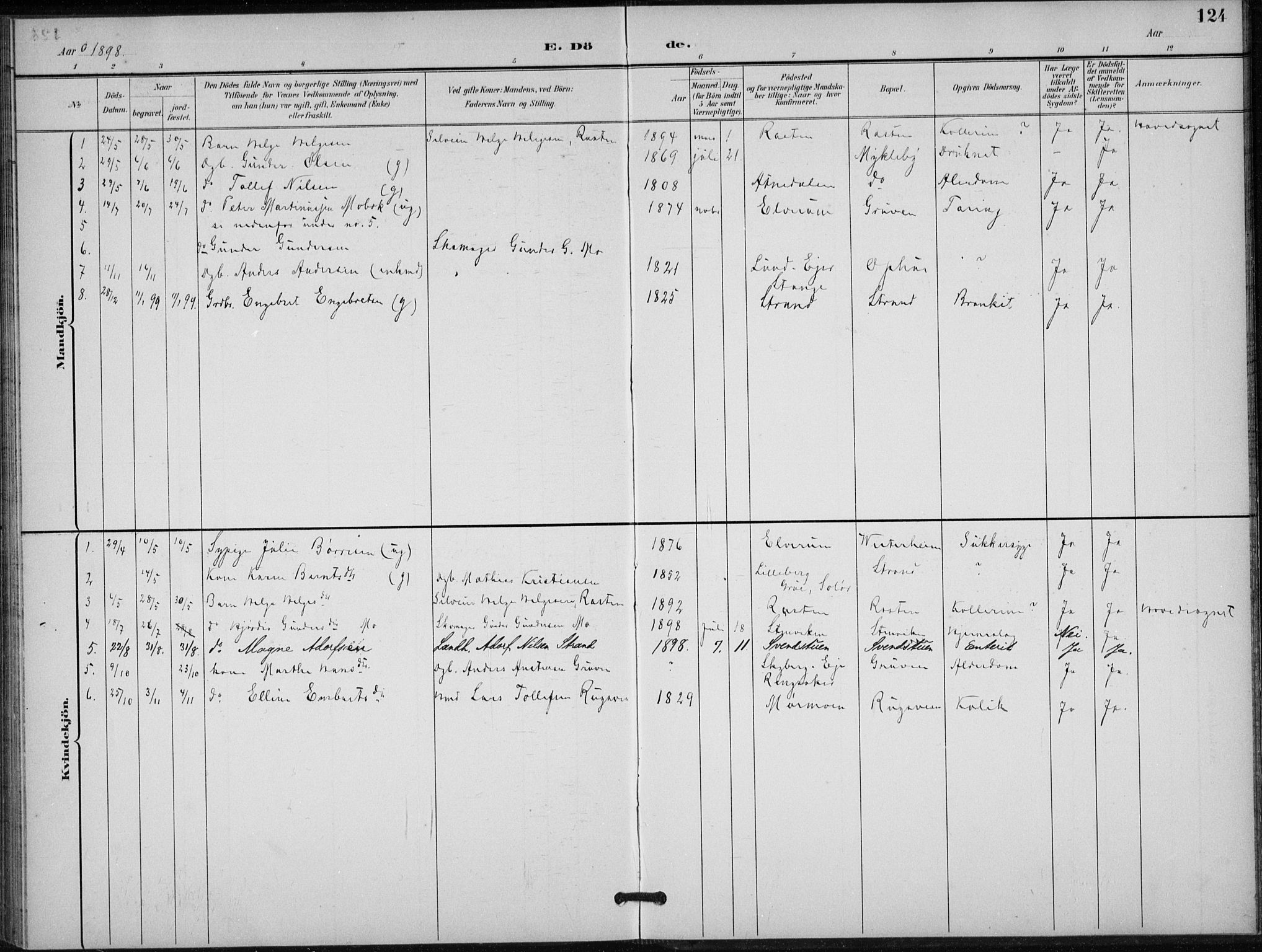 Stor-Elvdal prestekontor, AV/SAH-PREST-052/H/Ha/Hab/L0004: Parish register (copy) no. 4, 1895-1938, p. 124