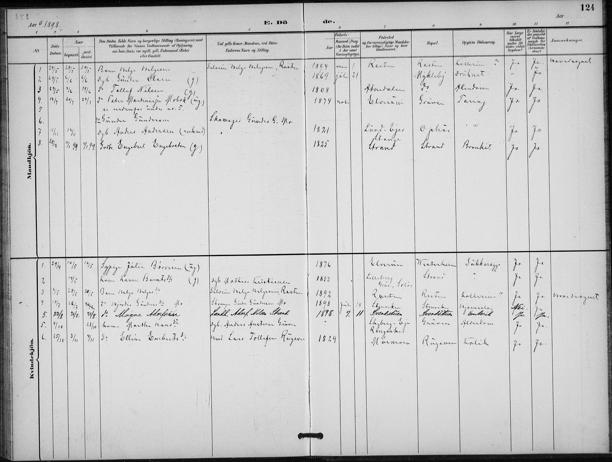 Stor-Elvdal prestekontor, SAH/PREST-052/H/Ha/Hab/L0004: Parish register (copy) no. 4, 1895-1938, p. 124