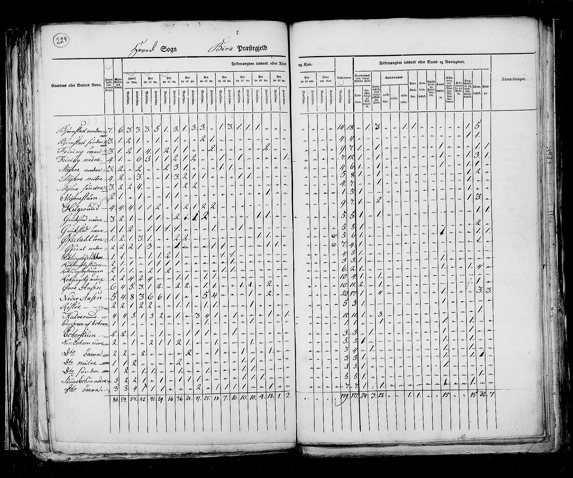 RA, Census 1825, vol. 6: Kristians amt, 1825, p. 229