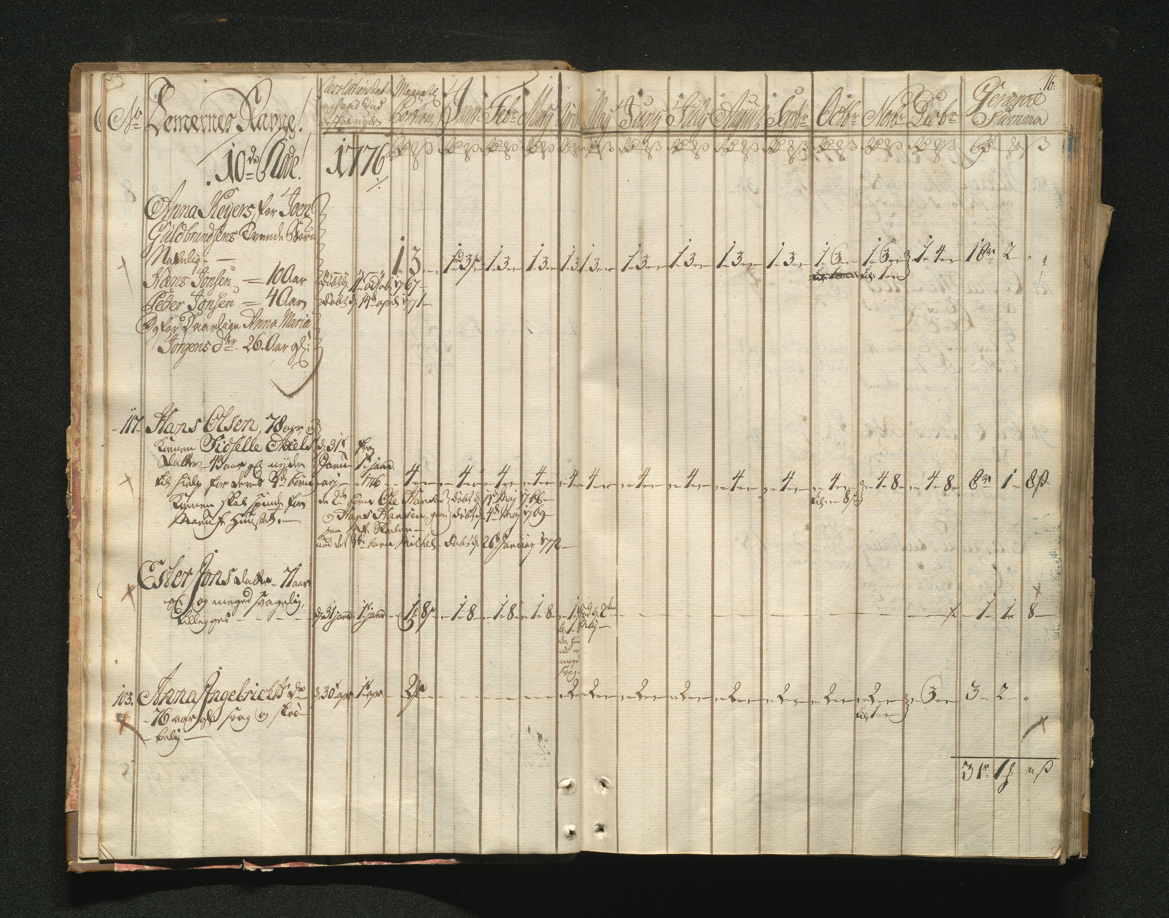 Overfattigkommisjonen i Bergen, AV/SAB-A-89001/F/L0001: Utdelingsbok for fattige i Domkirkesoknet, 1775-1780, p. 15b-16a