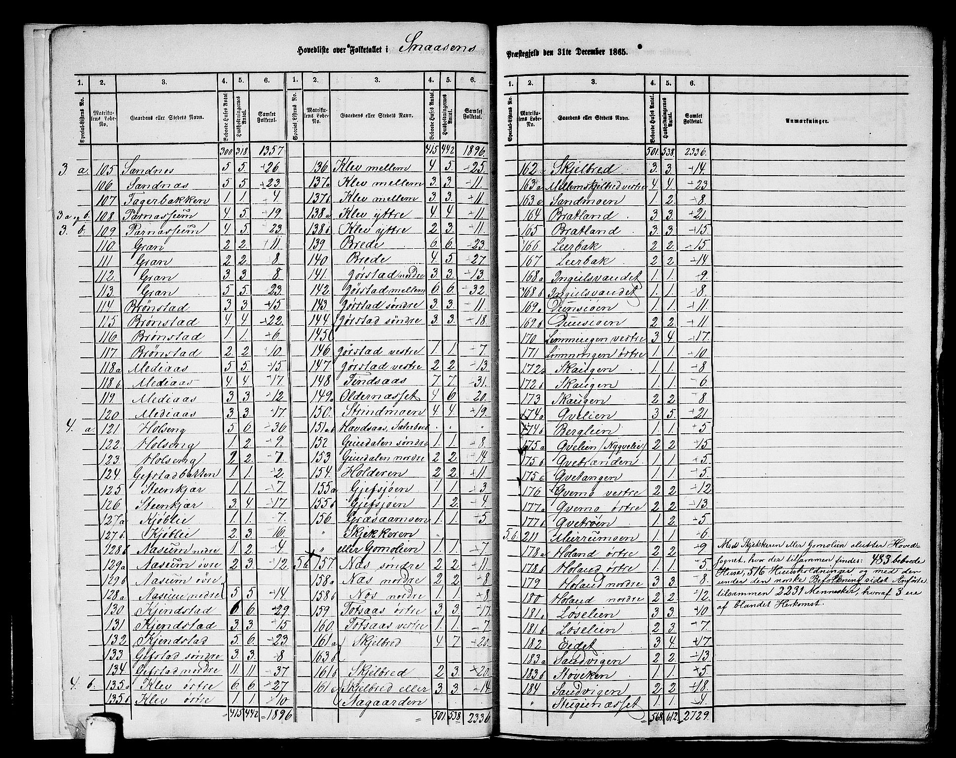 RA, 1865 census for Snåsa, 1865, p. 7