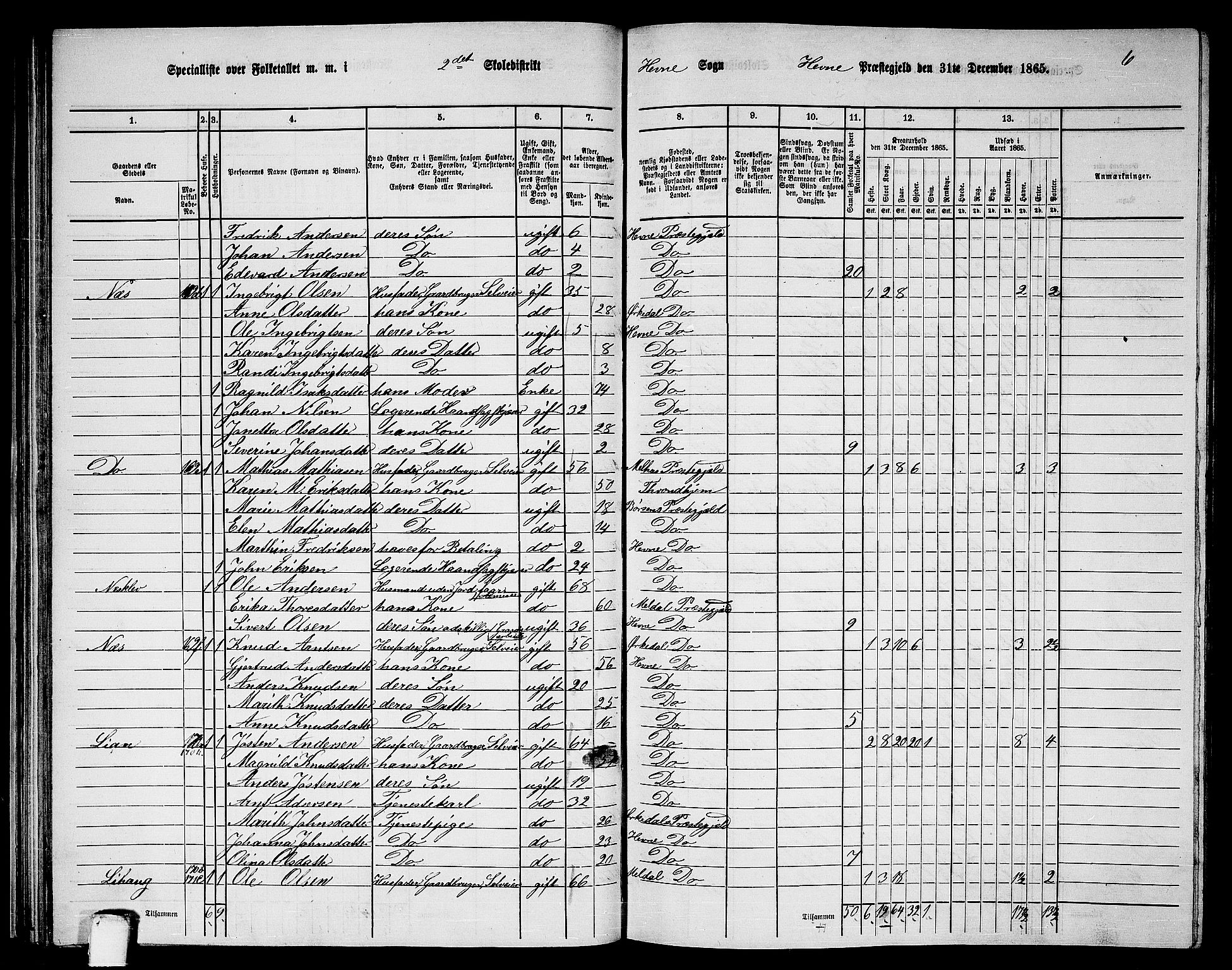 RA, 1865 census for Hemne, 1865, p. 53