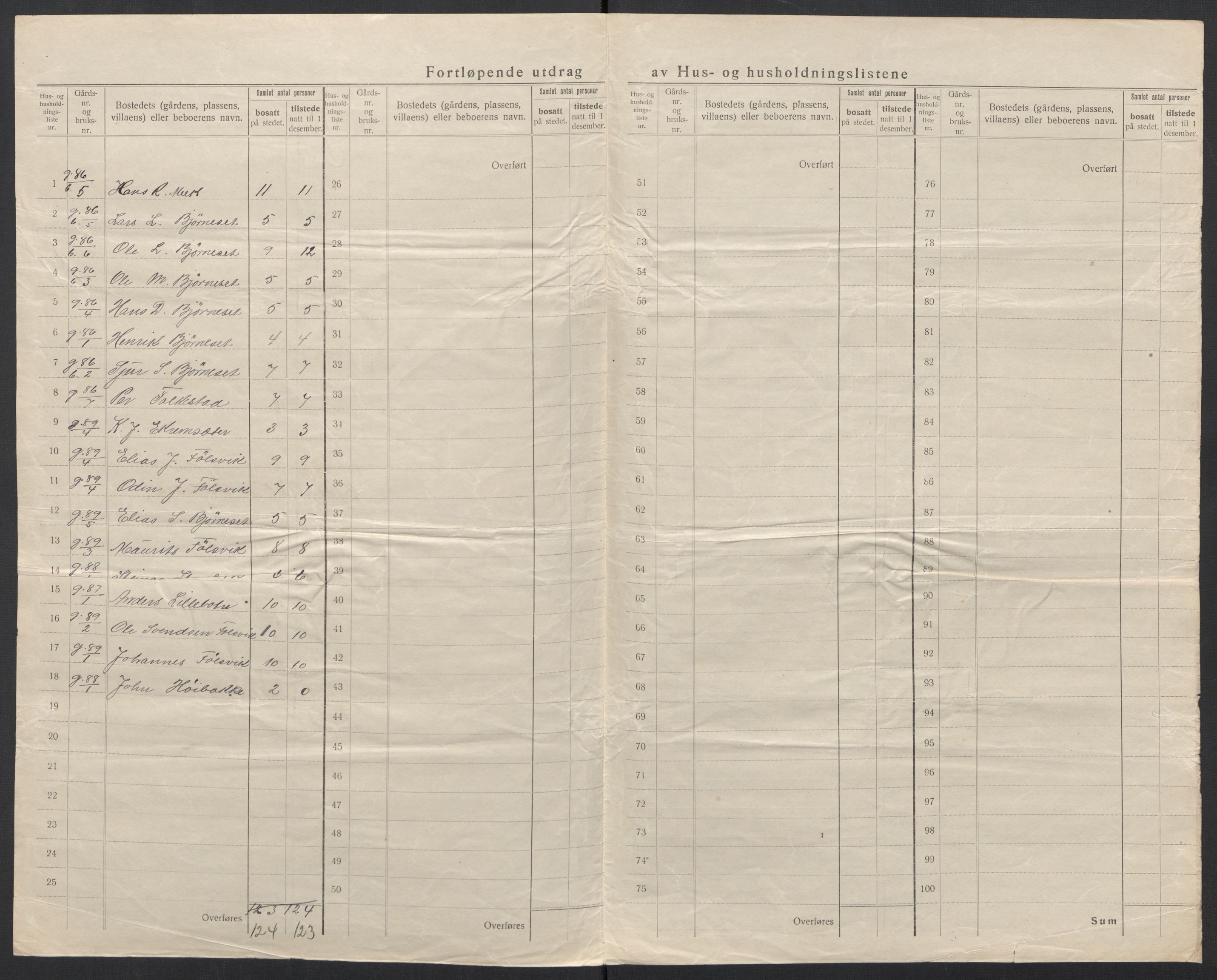 SAT, 1920 census for Volda, 1920, p. 58