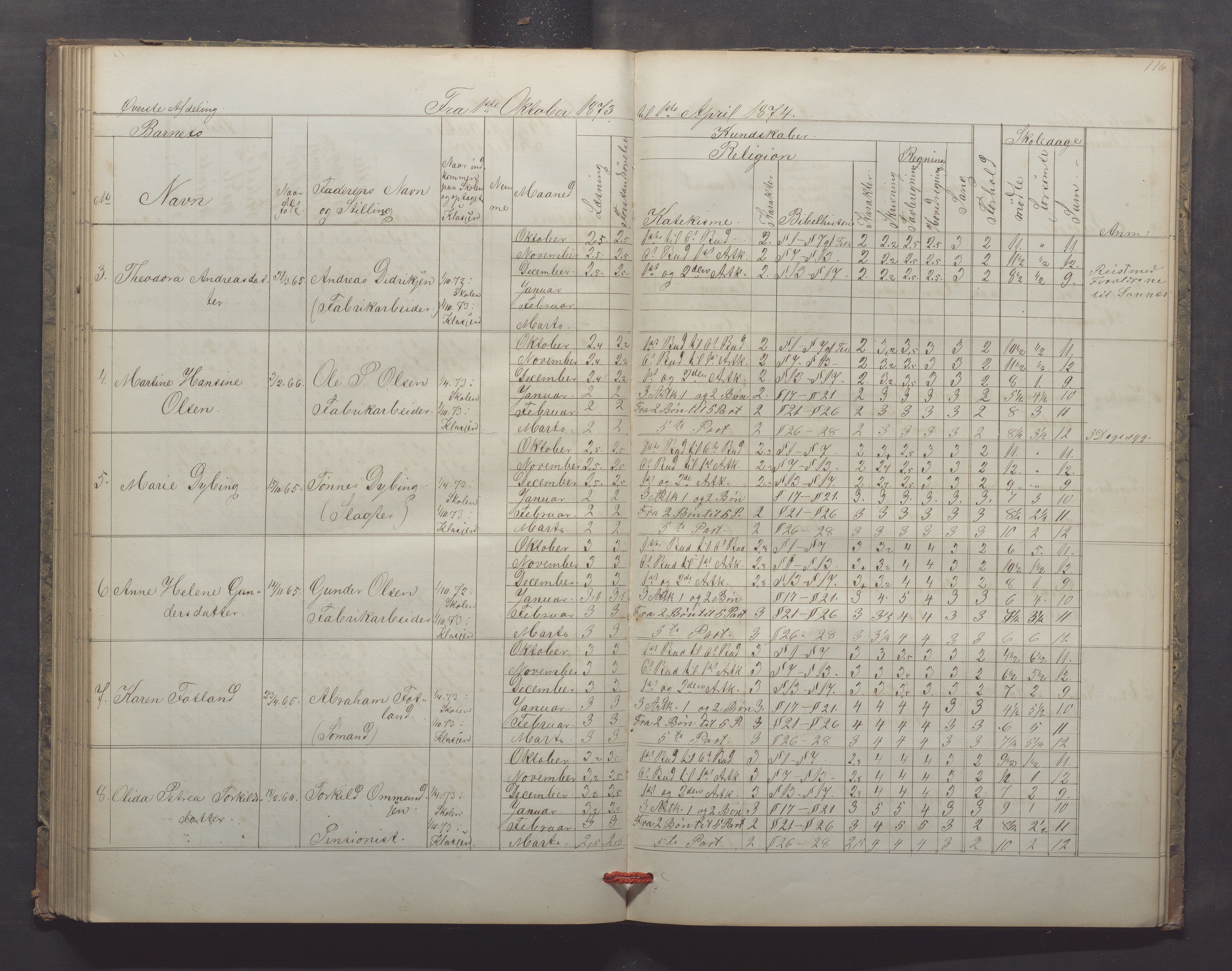 Egersund kommune (Ladested) - Egersund almueskole/folkeskole, IKAR/K-100521/H/L0013: Skoleprotokoll - Almueskolen, 2. klasse, 1868-1874, p. 116