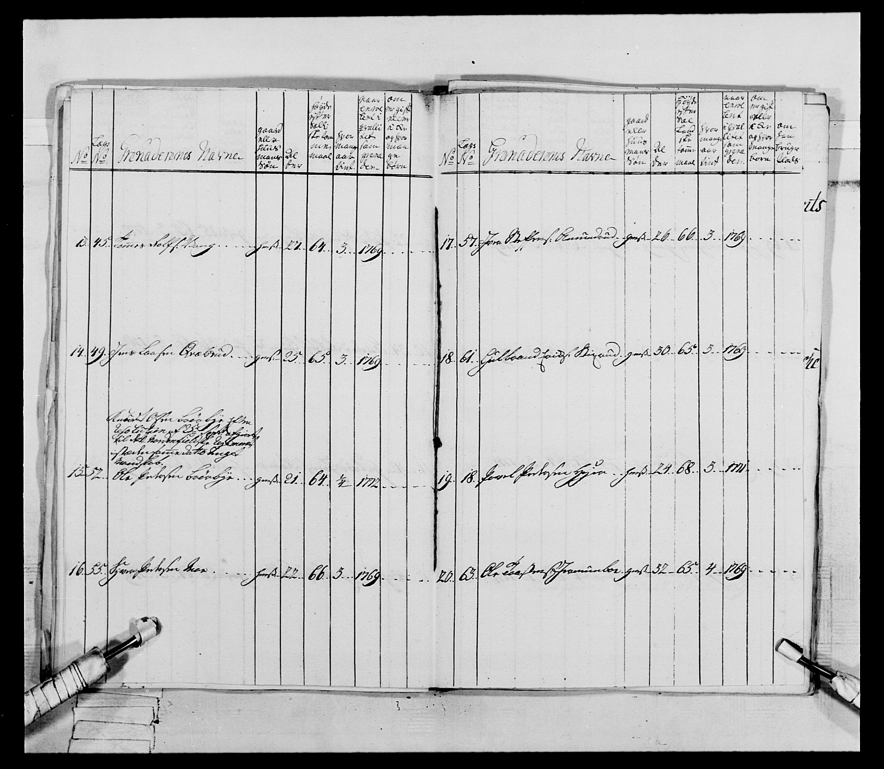 Generalitets- og kommissariatskollegiet, Det kongelige norske kommissariatskollegium, AV/RA-EA-5420/E/Eh/L0062: 2. Opplandske nasjonale infanteriregiment, 1769-1773, p. 243