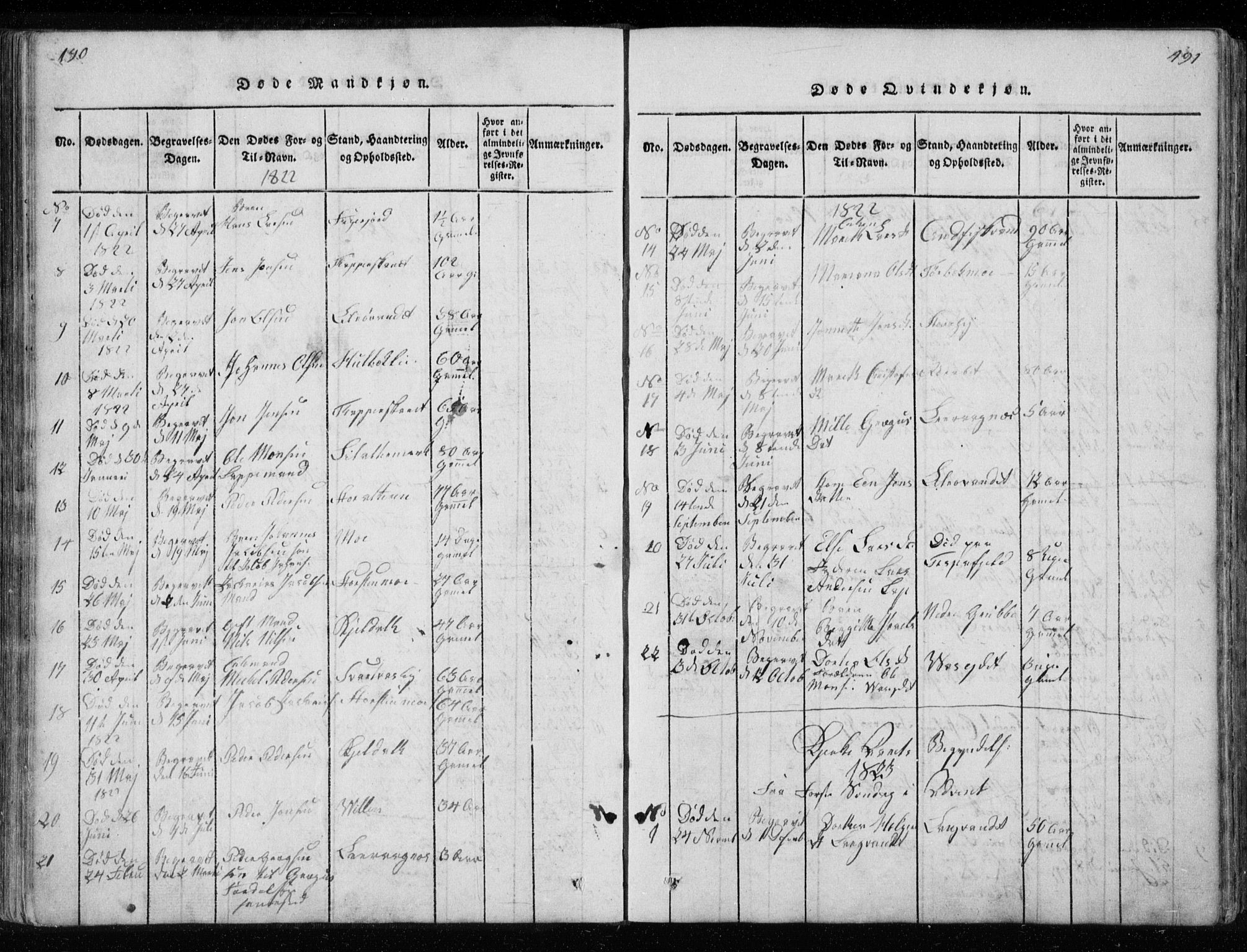 Ministerialprotokoller, klokkerbøker og fødselsregistre - Nordland, AV/SAT-A-1459/827/L0412: Parish register (copy) no. 827C01, 1820-1841, p. 190-191