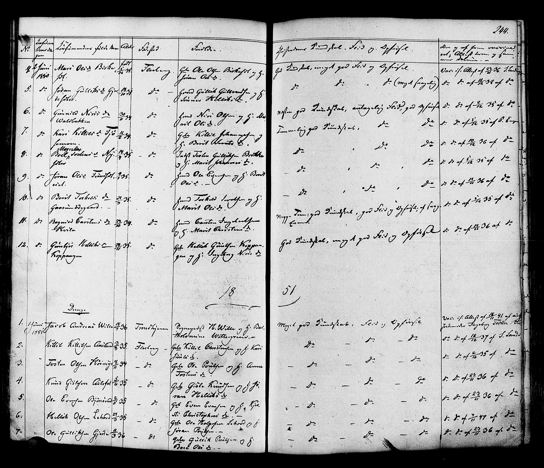 Flesberg kirkebøker, SAKO/A-18/F/Fa/L0006: Parish register (official) no. I 6, 1834-1860, p. 244