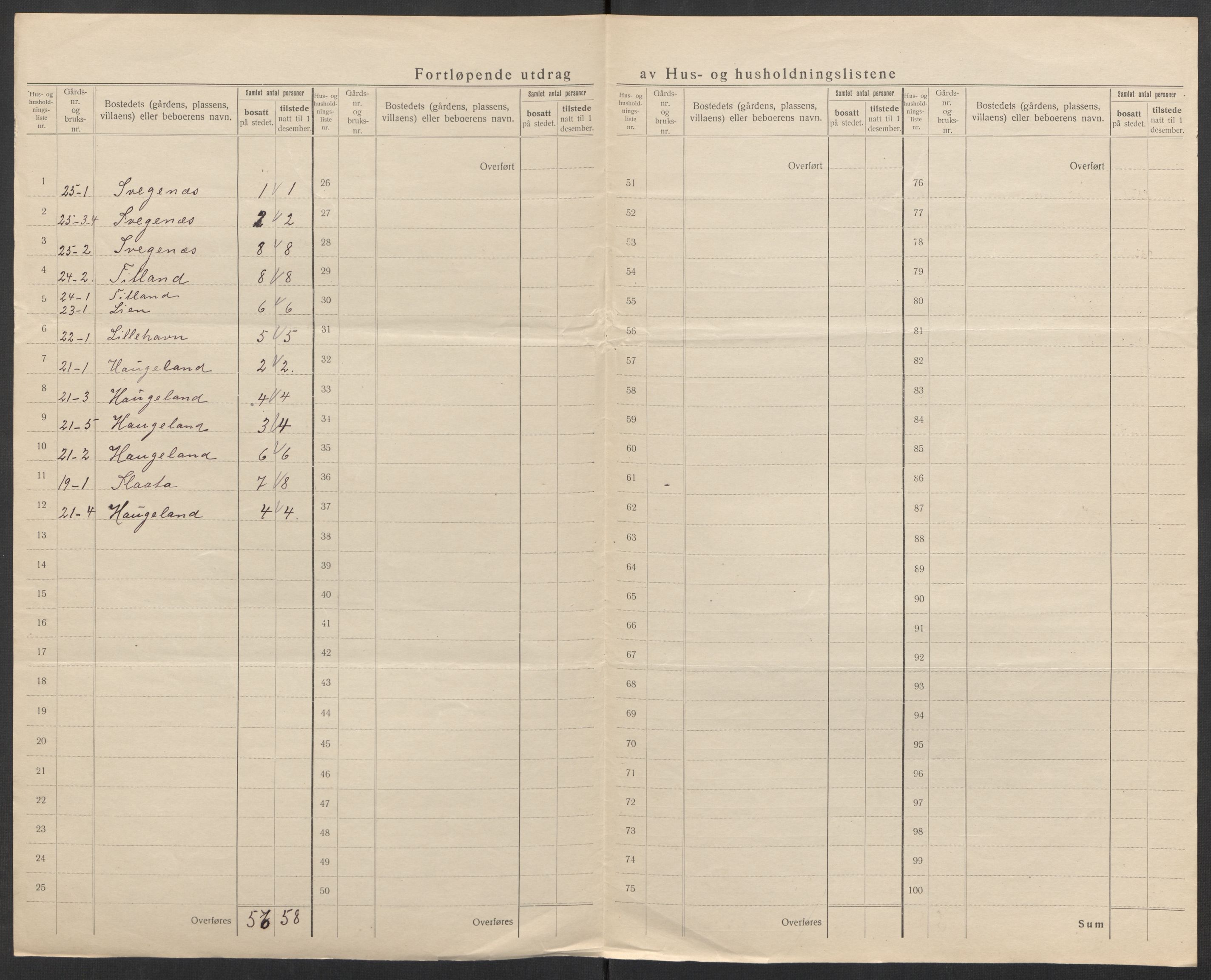 SAK, 1920 census for Feda, 1920, p. 16