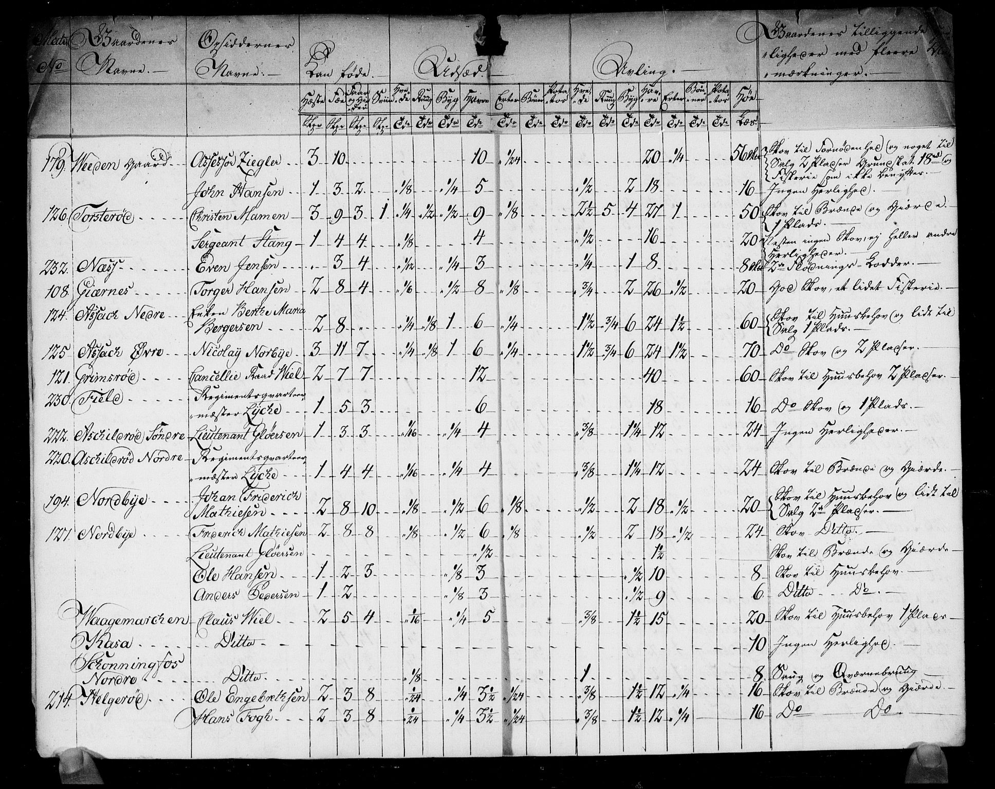 Rentekammeret inntil 1814, Realistisk ordnet avdeling, AV/RA-EA-4070/N/Ne/Nea/L0005: Idd og Marker fogderi. Kommisjonsprotokoll, 1803, p. 17