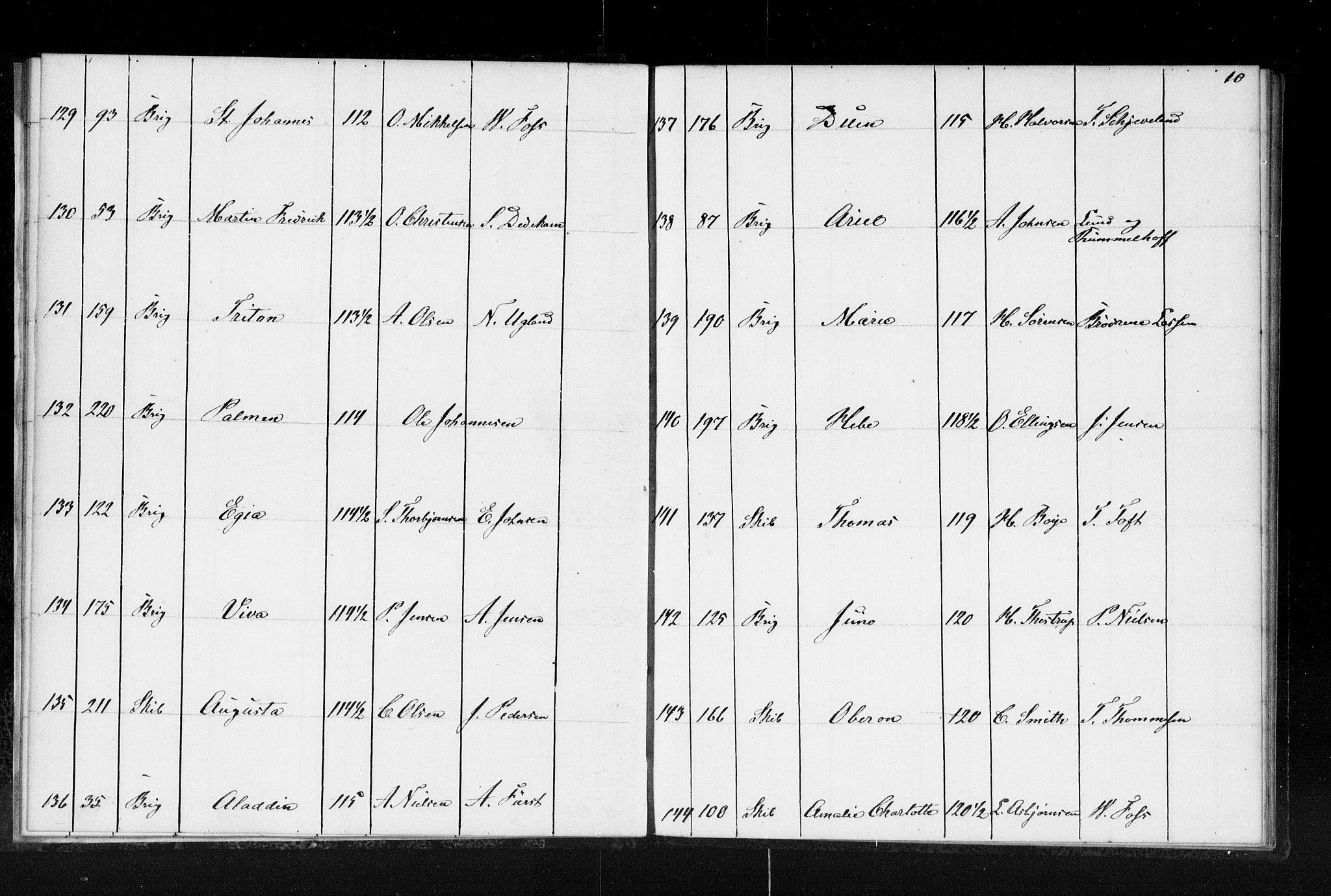 Lillesand tollsted, AV/SAK-1351-0008/H/Ha/L0224: Fortegnelse over hjemmehørende skip i Arendal, Grimstad og Lillesand tollsteder, 1853, p. 10