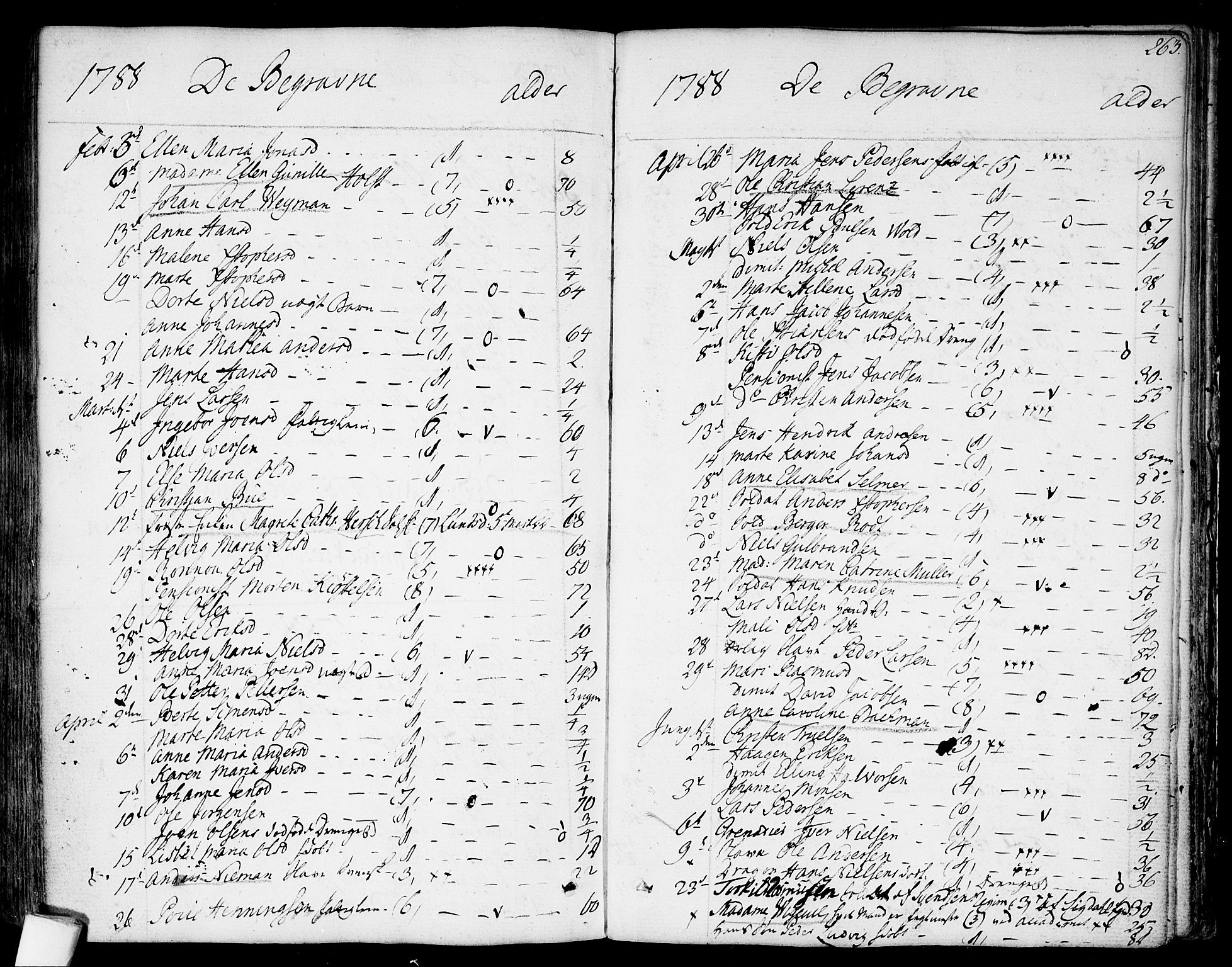 Garnisonsmenigheten Kirkebøker, SAO/A-10846/F/Fa/L0003: Parish register (official) no. 3, 1777-1809, p. 263