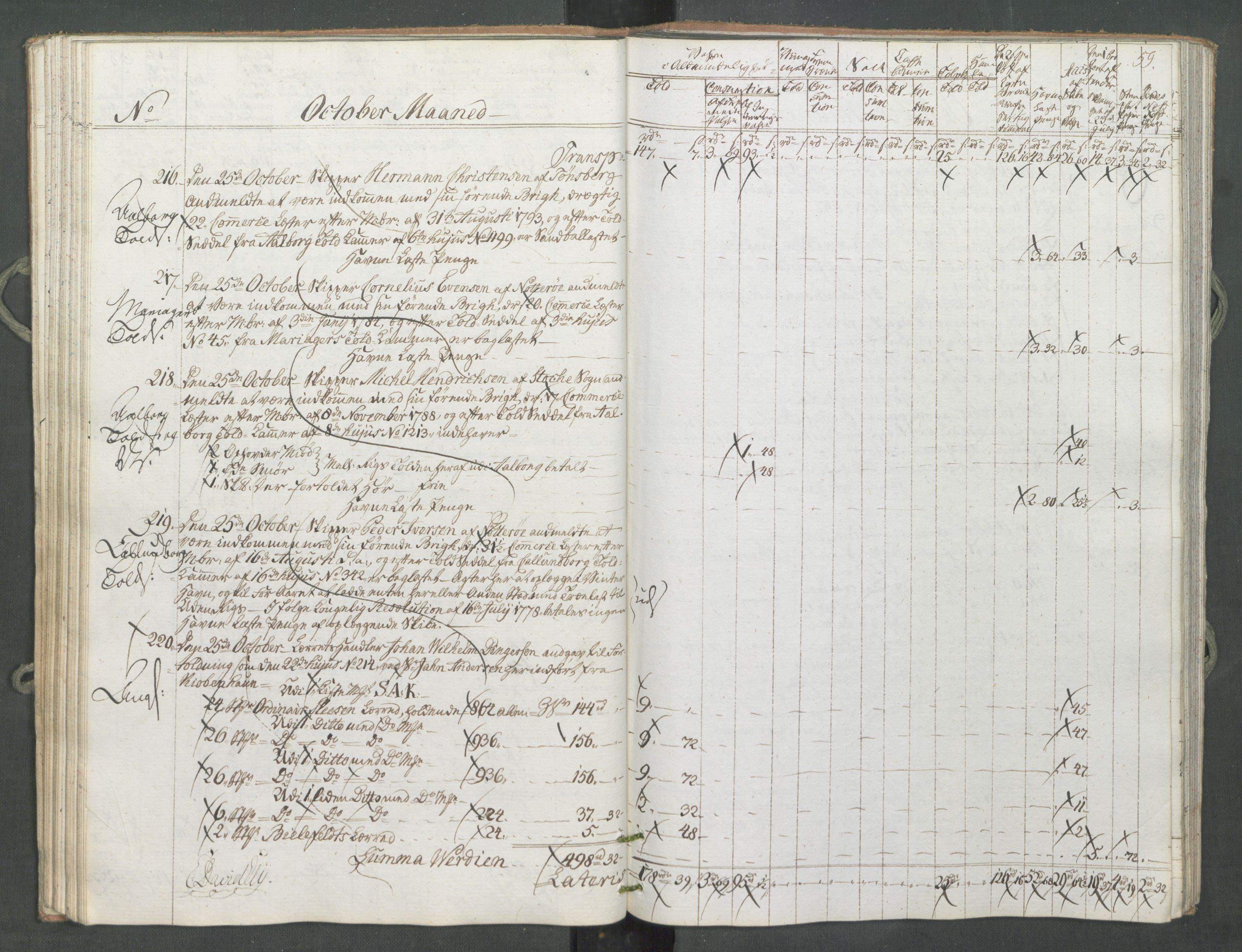 Generaltollkammeret, tollregnskaper, RA/EA-5490/R10/L0056/0001: Tollregnskaper Tønsberg / Inngående tollbok, 1794, p. 58b-59a