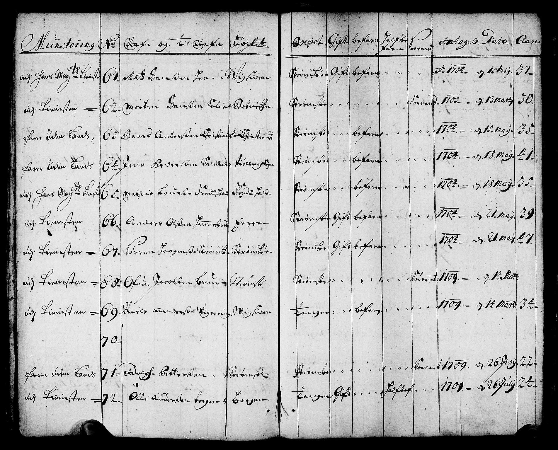 Drammen innrulleringsdistrikt, AV/SAKO-A-781/F/Fa/L0001: Rulle over innrullerte matroser i Bragernes distrikt, 1711, p. 19