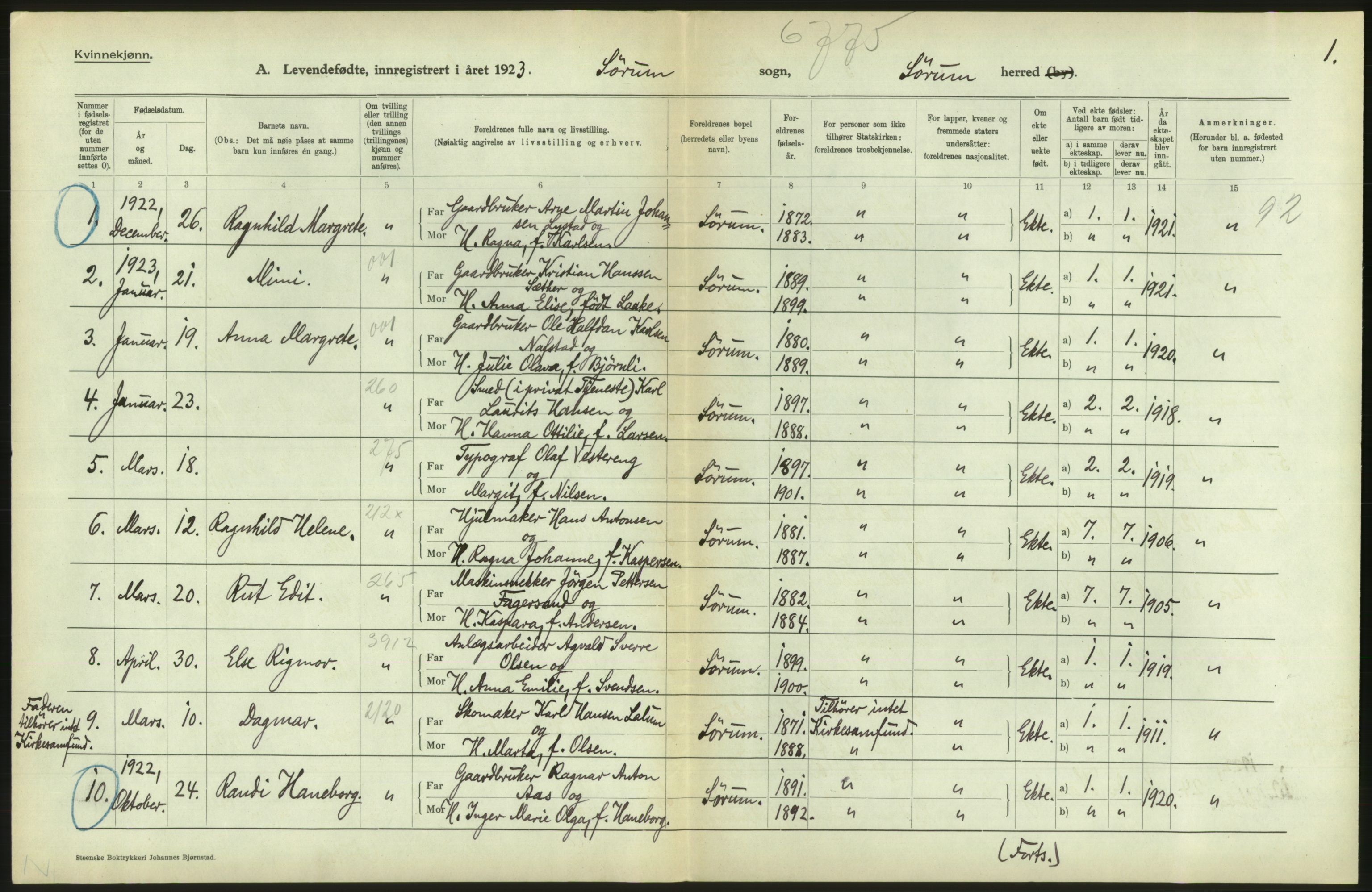 Statistisk sentralbyrå, Sosiodemografiske emner, Befolkning, RA/S-2228/D/Df/Dfc/Dfcc/L0003: Akershus fylke: Levendefødte menn og kvinner. Bygder., 1923, p. 632