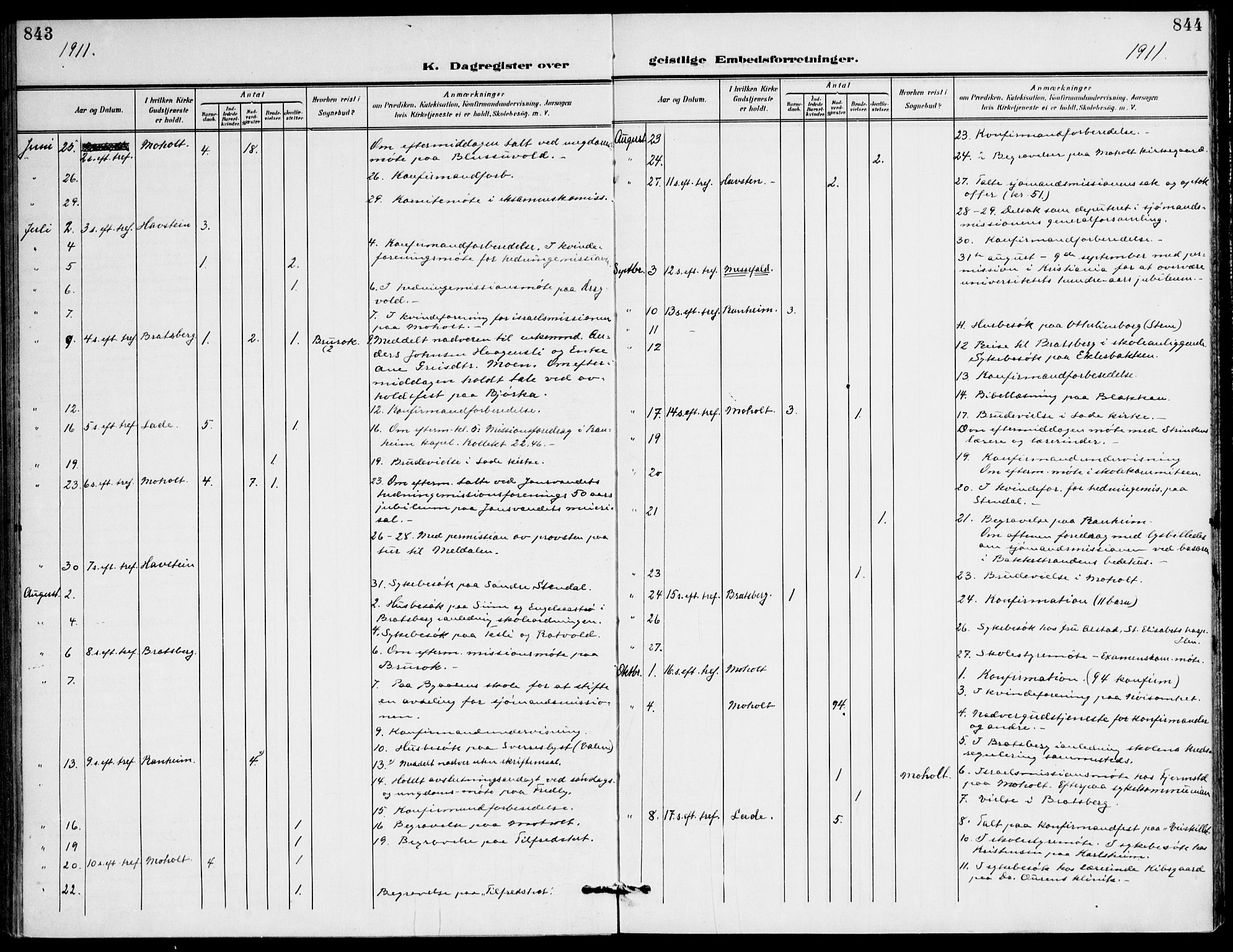 Ministerialprotokoller, klokkerbøker og fødselsregistre - Sør-Trøndelag, AV/SAT-A-1456/607/L0320: Parish register (official) no. 607A04, 1907-1915, p. 843-844