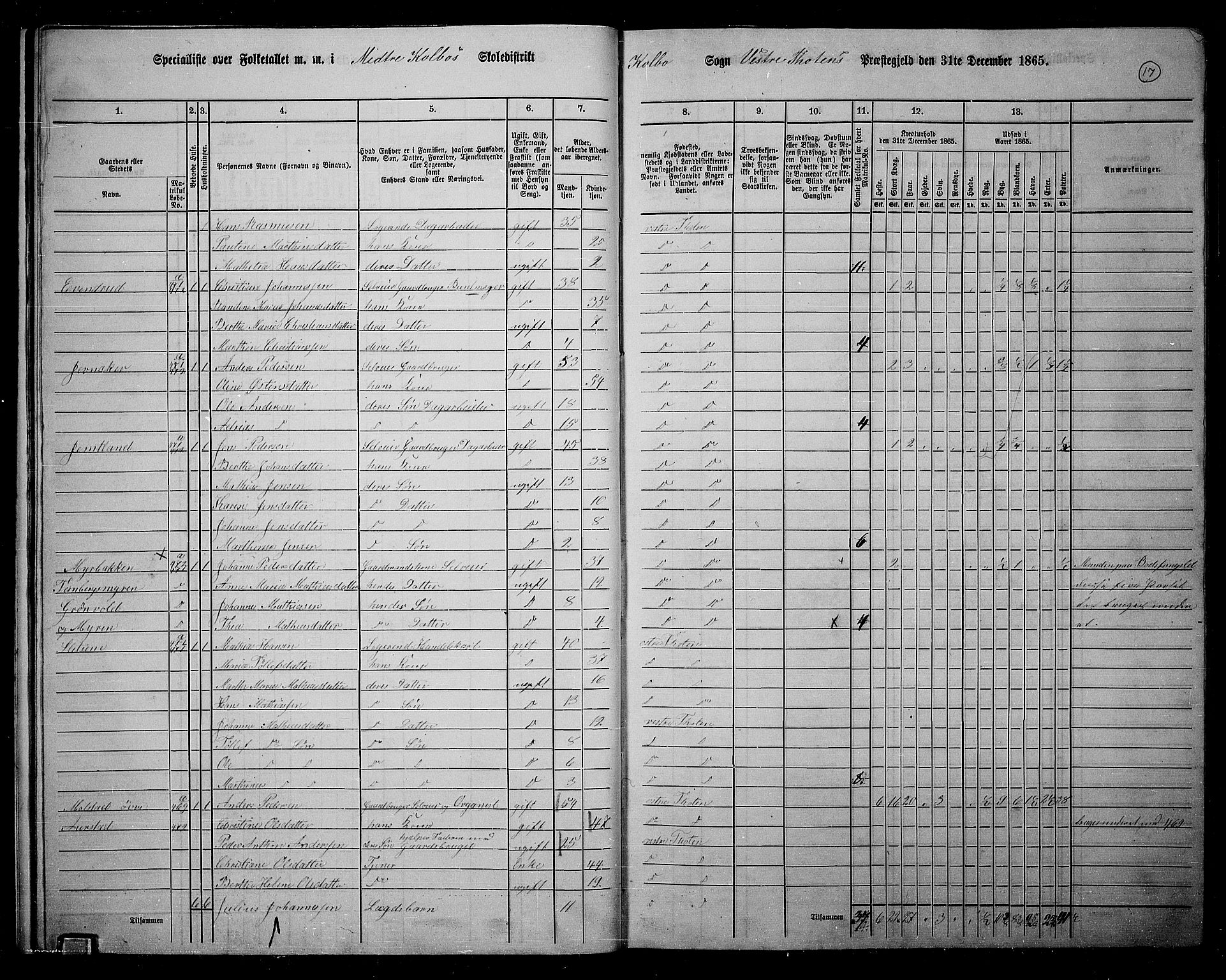 RA, 1865 census for Vestre Toten, 1865, p. 181