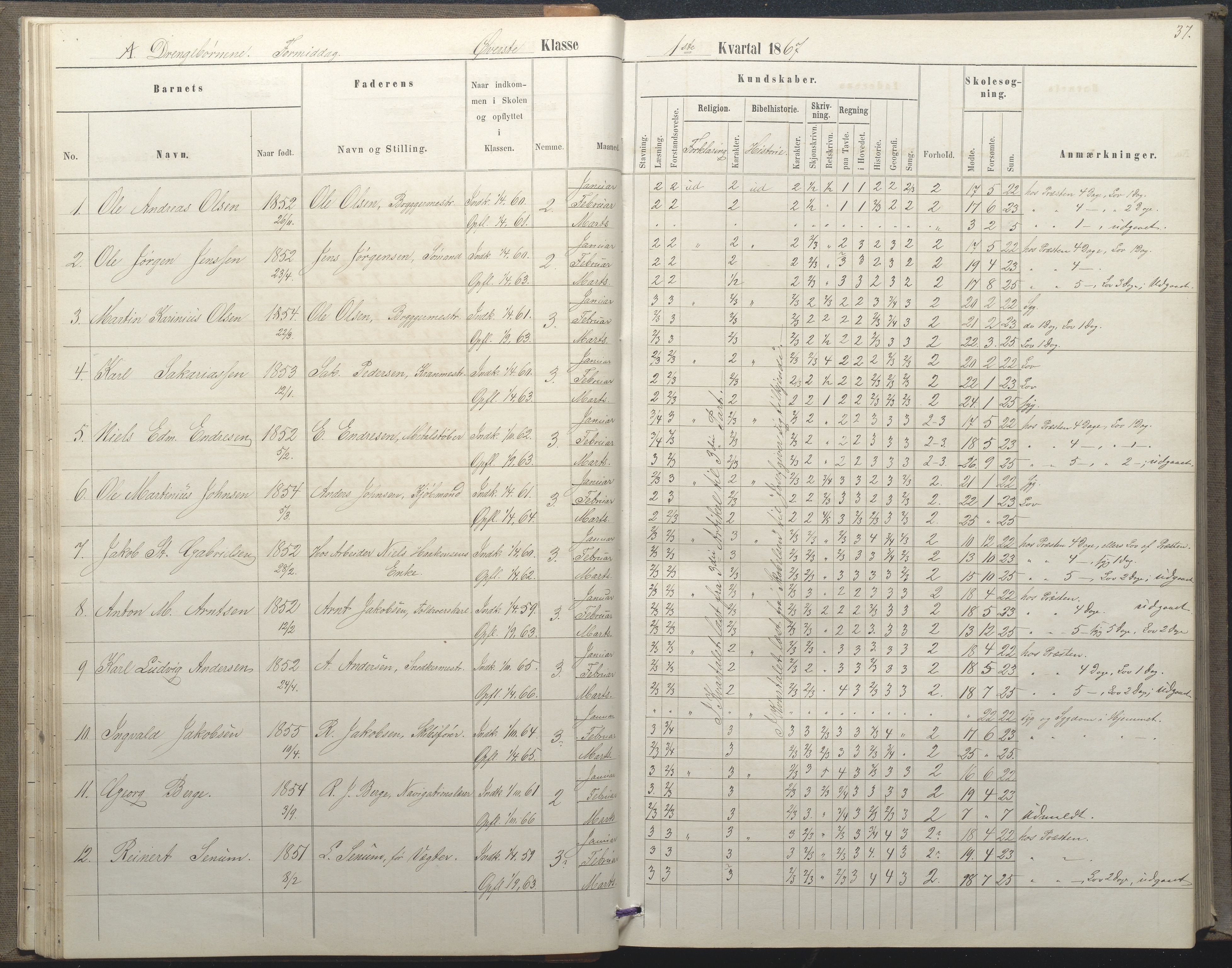 Arendal kommune, Katalog I, AAKS/KA0906-PK-I/07/L0035: Protokoll for øverste klasse (fra 1/10 1867 - 1875 benyttet for 3. klasse), 1865-1867, p. 37