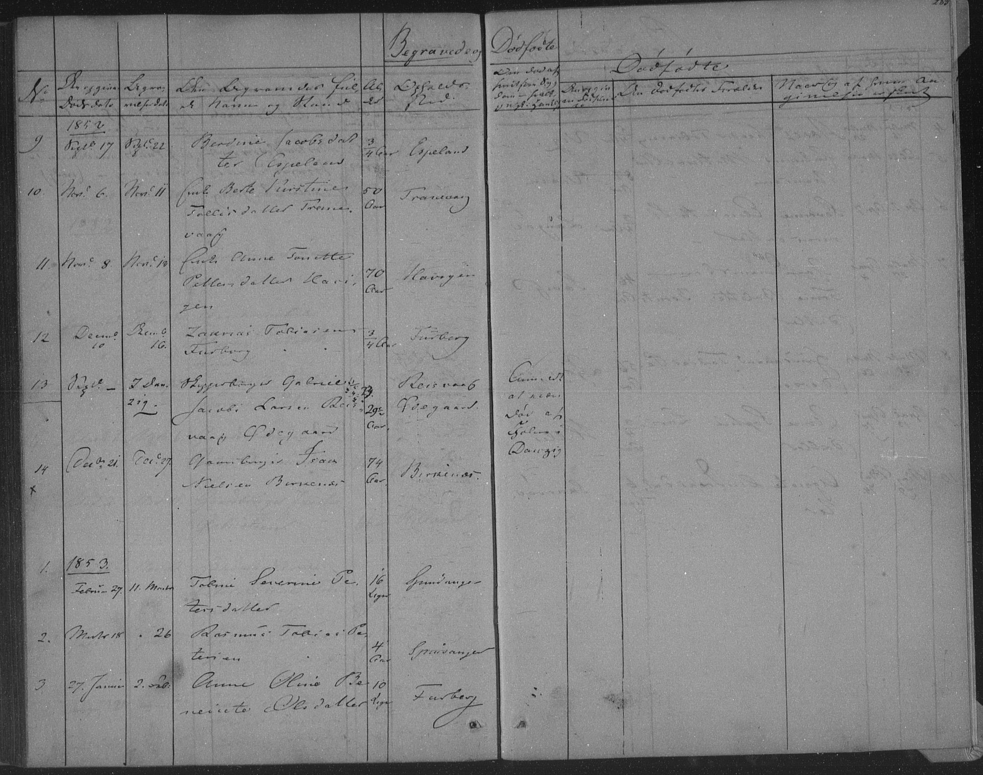 Herad sokneprestkontor, AV/SAK-1111-0018/F/Fa/Fab/L0003: Parish register (official) no. A 3, 1844-1853, p. 283