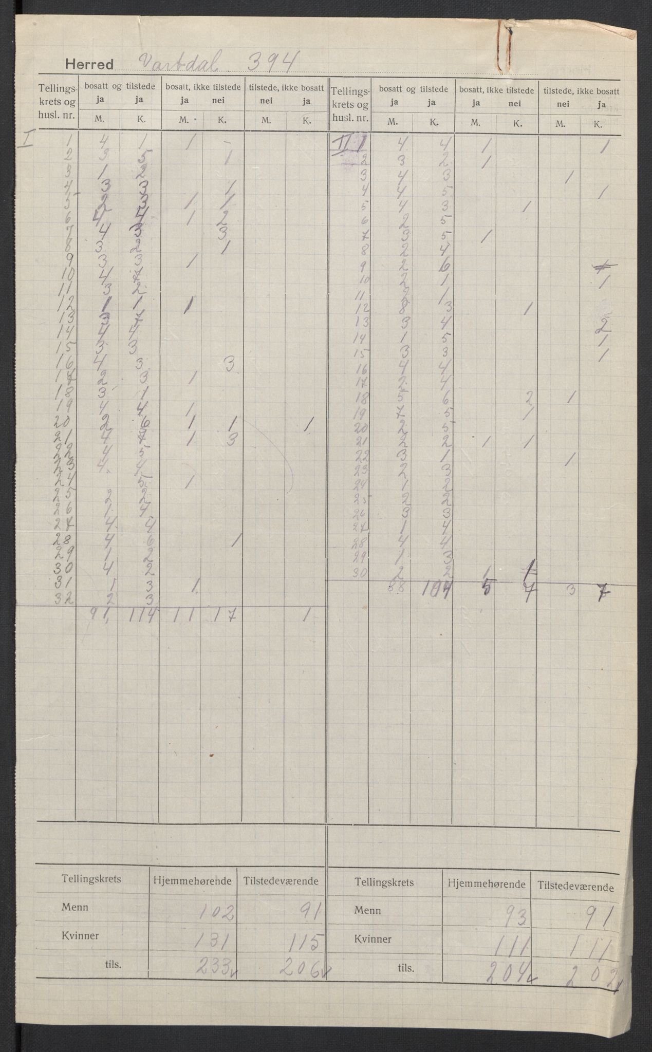 SAT, 1920 census for Vartdal, 1920, p. 3