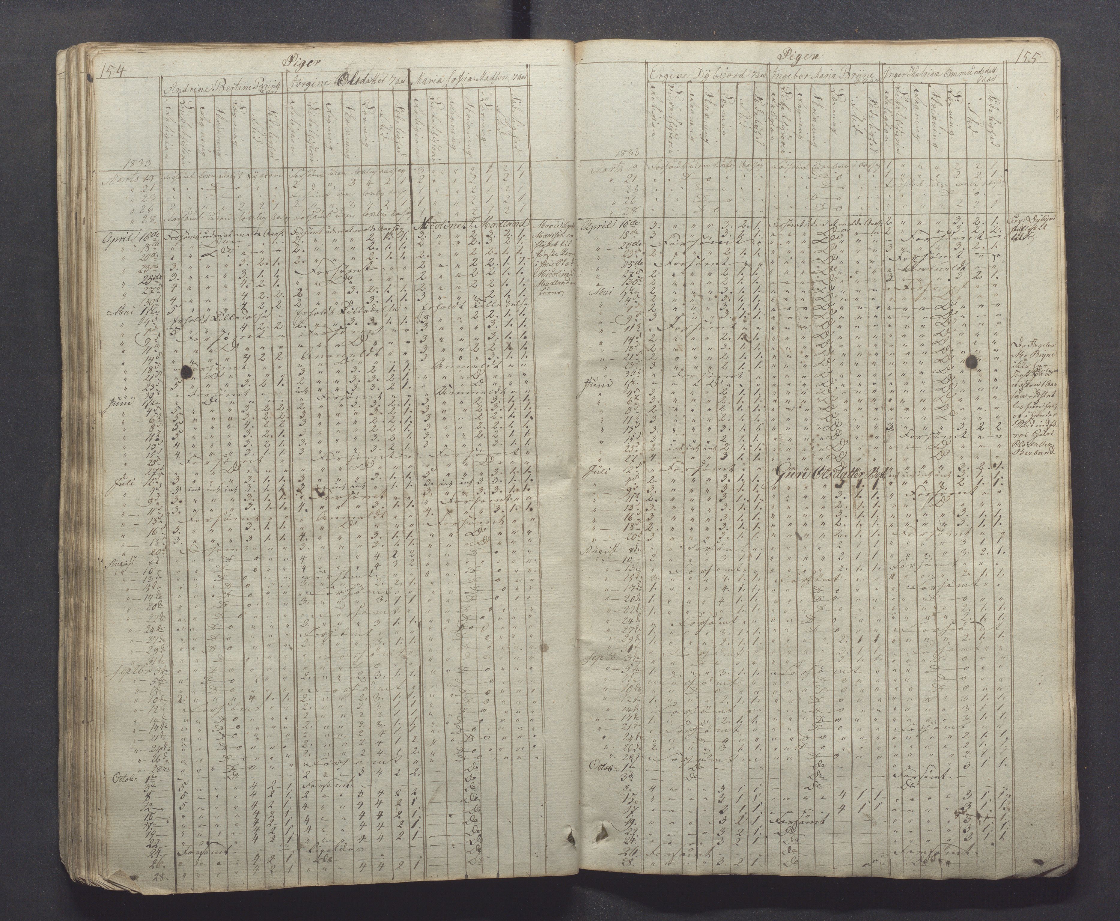 Egersund kommune (Ladested) - Egersund almueskole/folkeskole, IKAR/K-100521/H/L0001: Skoleprotokoll - Almueskole, 2. klasse, 1830-1834, p. 154-155