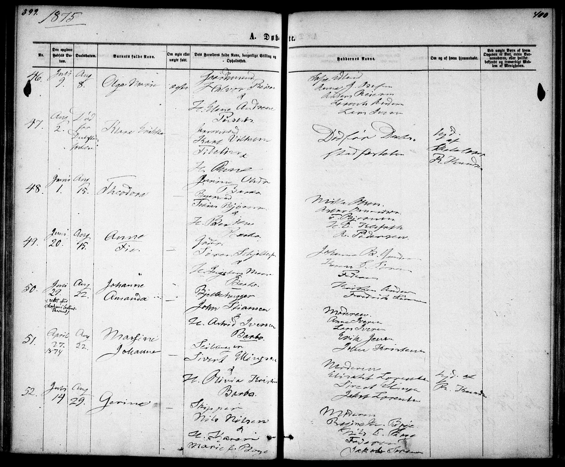 Tromøy sokneprestkontor, AV/SAK-1111-0041/F/Fa/L0008: Parish register (official) no. A 8, 1870-1877, p. 399-400