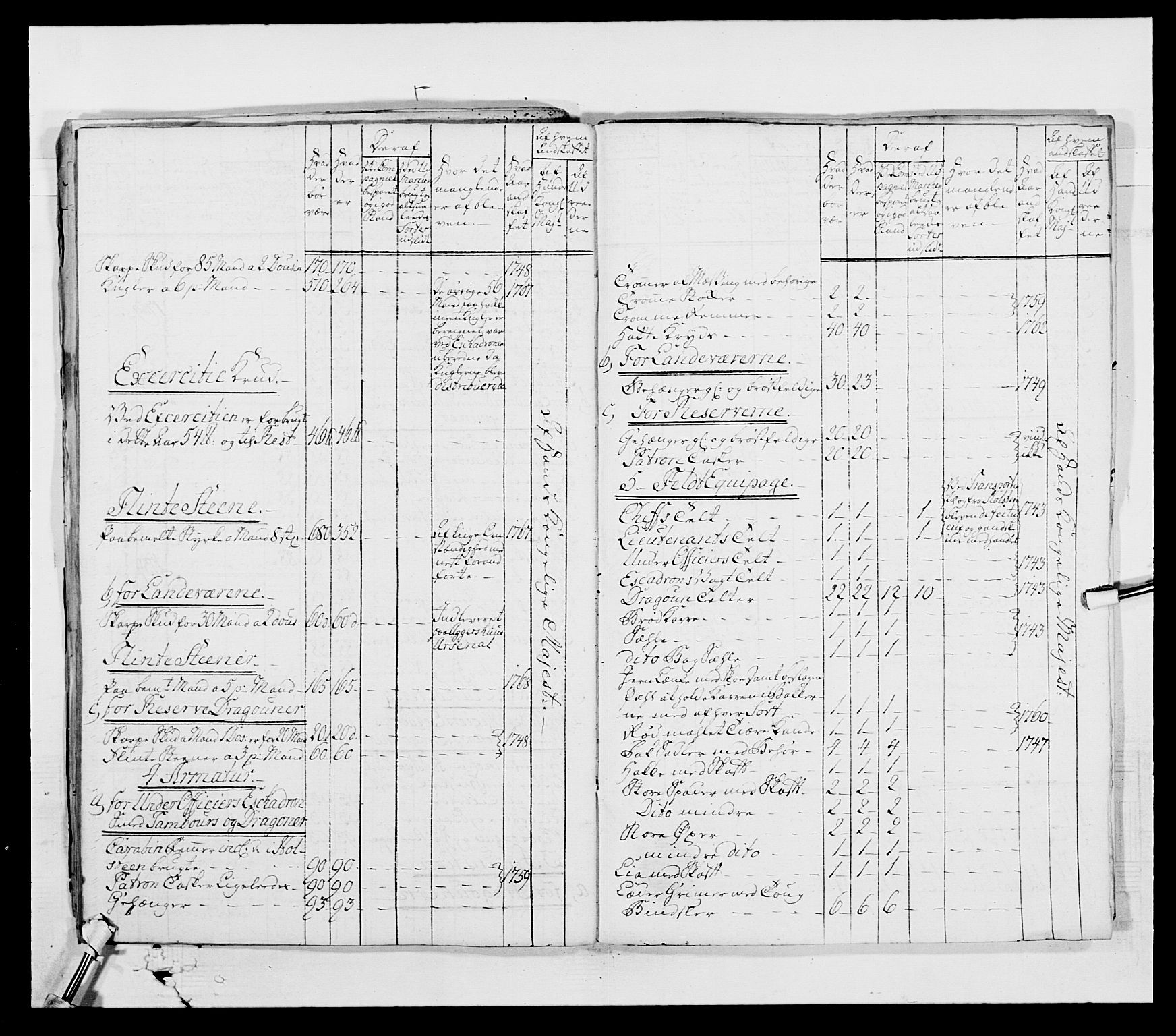 Generalitets- og kommissariatskollegiet, Det kongelige norske kommissariatskollegium, AV/RA-EA-5420/E/Eh/L0003: 1. Sønnafjelske dragonregiment, 1767-1812, p. 470