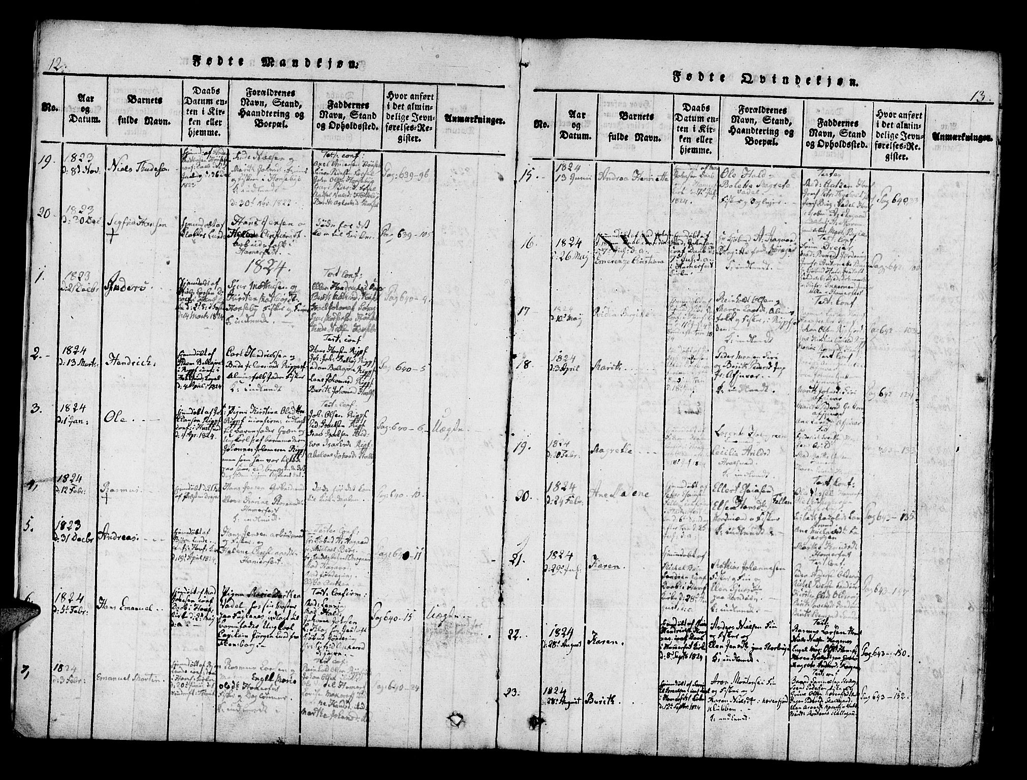 Hammerfest sokneprestkontor, AV/SATØ-S-1347/H/Ha/L0003.kirke: Parish register (official) no. 3, 1821-1842, p. 12-13