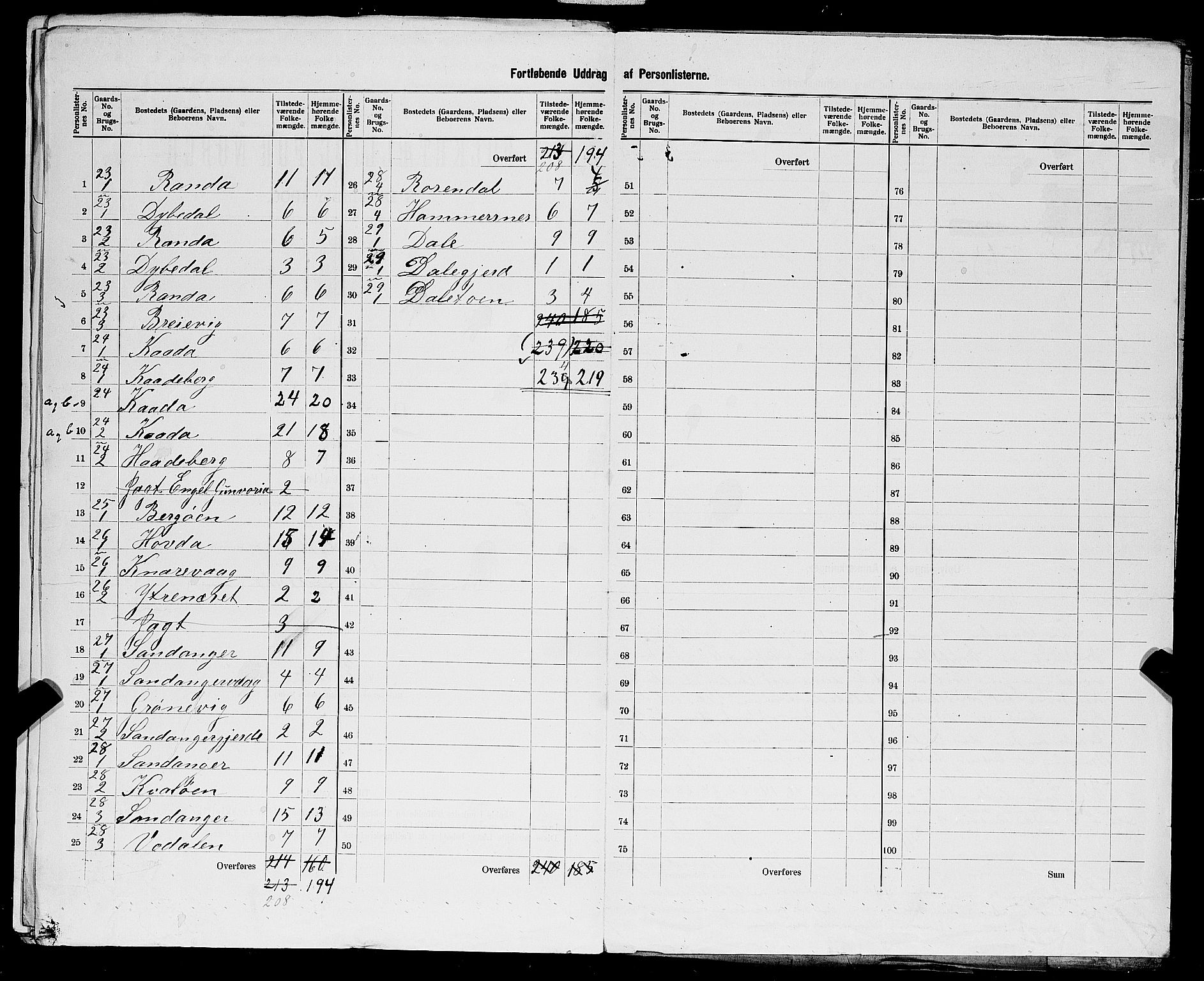 SAST, 1900 census for Fister, 1900, p. 23