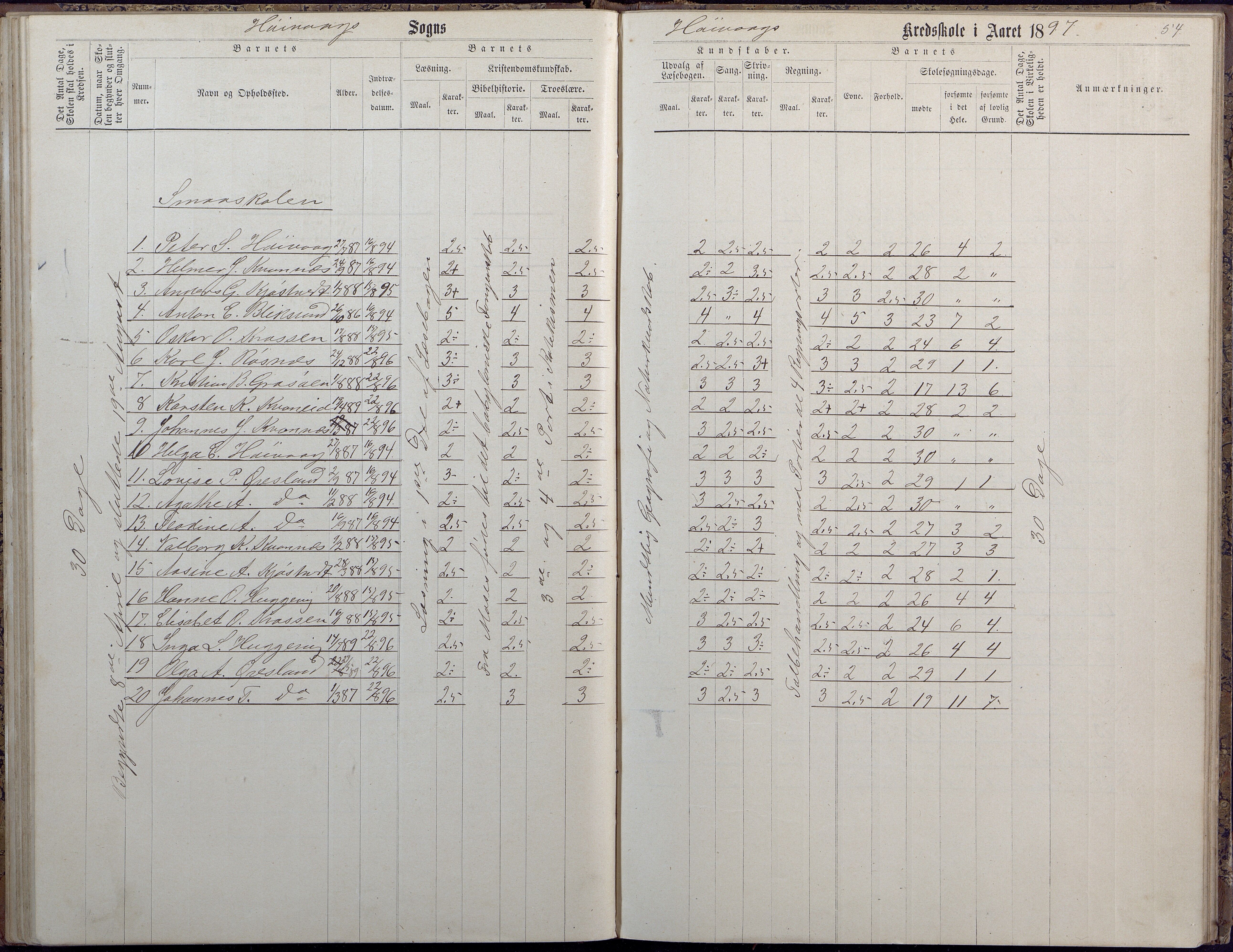 Høvåg kommune, AAKS/KA0927-PK/2/2/L0009: Høvåg - Protokoll for frivillig undervisning, 1876-1902, p. 54