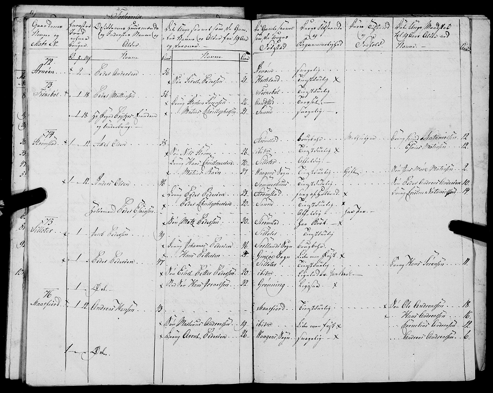 Fylkesmannen i Nordland, AV/SAT-A-0499/1.1/R/Ra/L0028: Innrulleringsmanntall for Hadsel (Kalsnes og Ulvøe fjerdinger), 1806-1836, p. 254